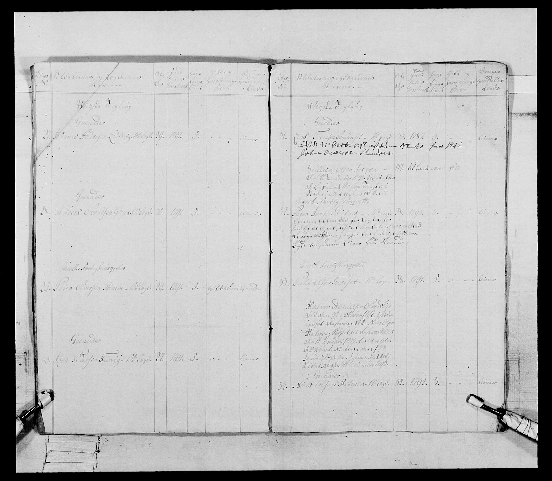 Generalitets- og kommissariatskollegiet, Det kongelige norske kommissariatskollegium, AV/RA-EA-5420/E/Eh/L0080: 2. Trondheimske nasjonale infanteriregiment, 1792-1800, p. 46