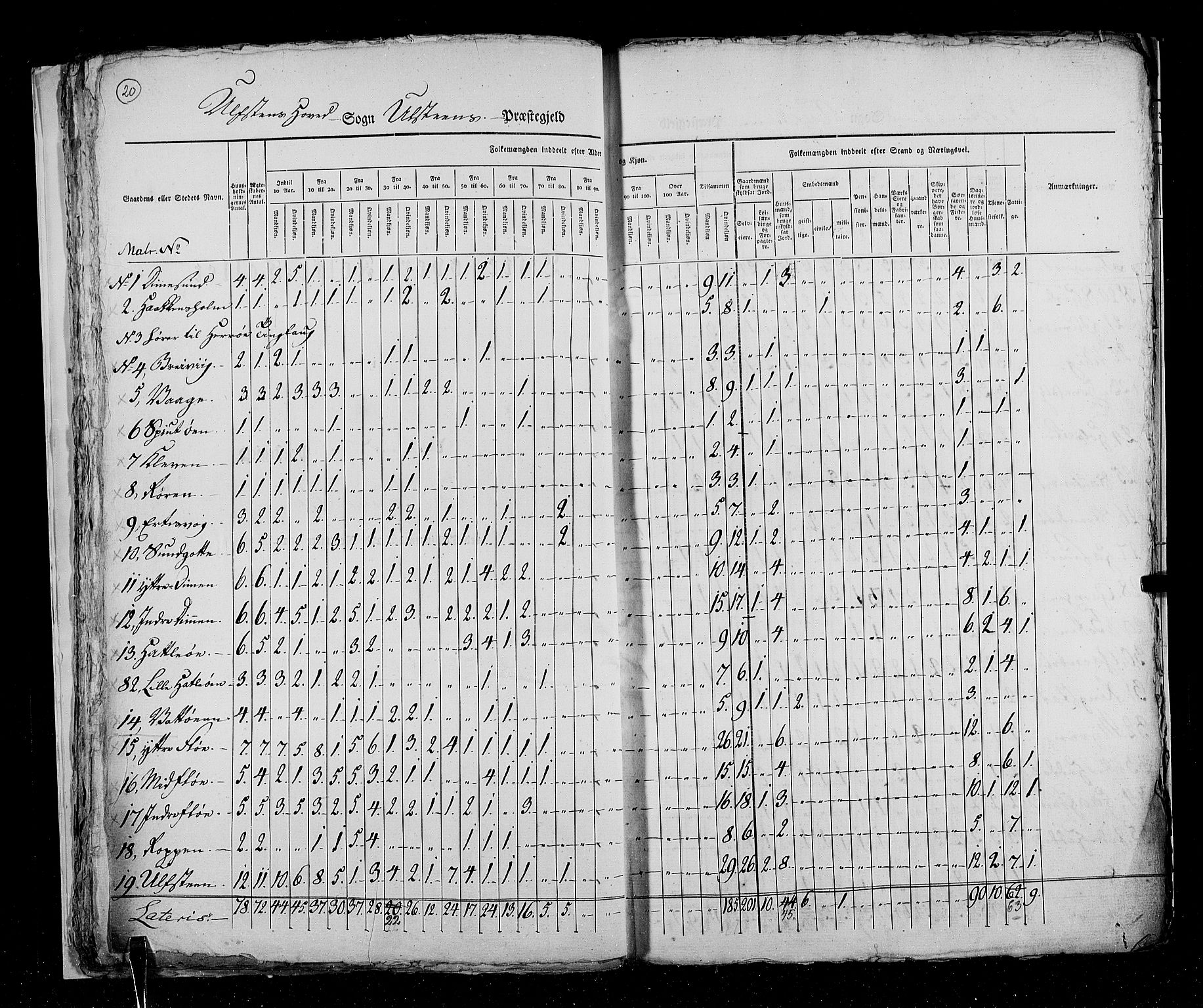 RA, Census 1825, vol. 15: Romsdal amt, 1825, p. 20