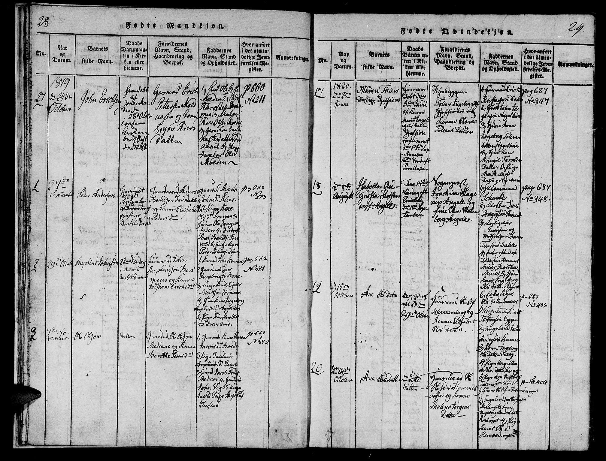 Ministerialprotokoller, klokkerbøker og fødselsregistre - Nord-Trøndelag, SAT/A-1458/749/L0479: Parish register (copy) no. 749C01, 1817-1829, p. 28-29