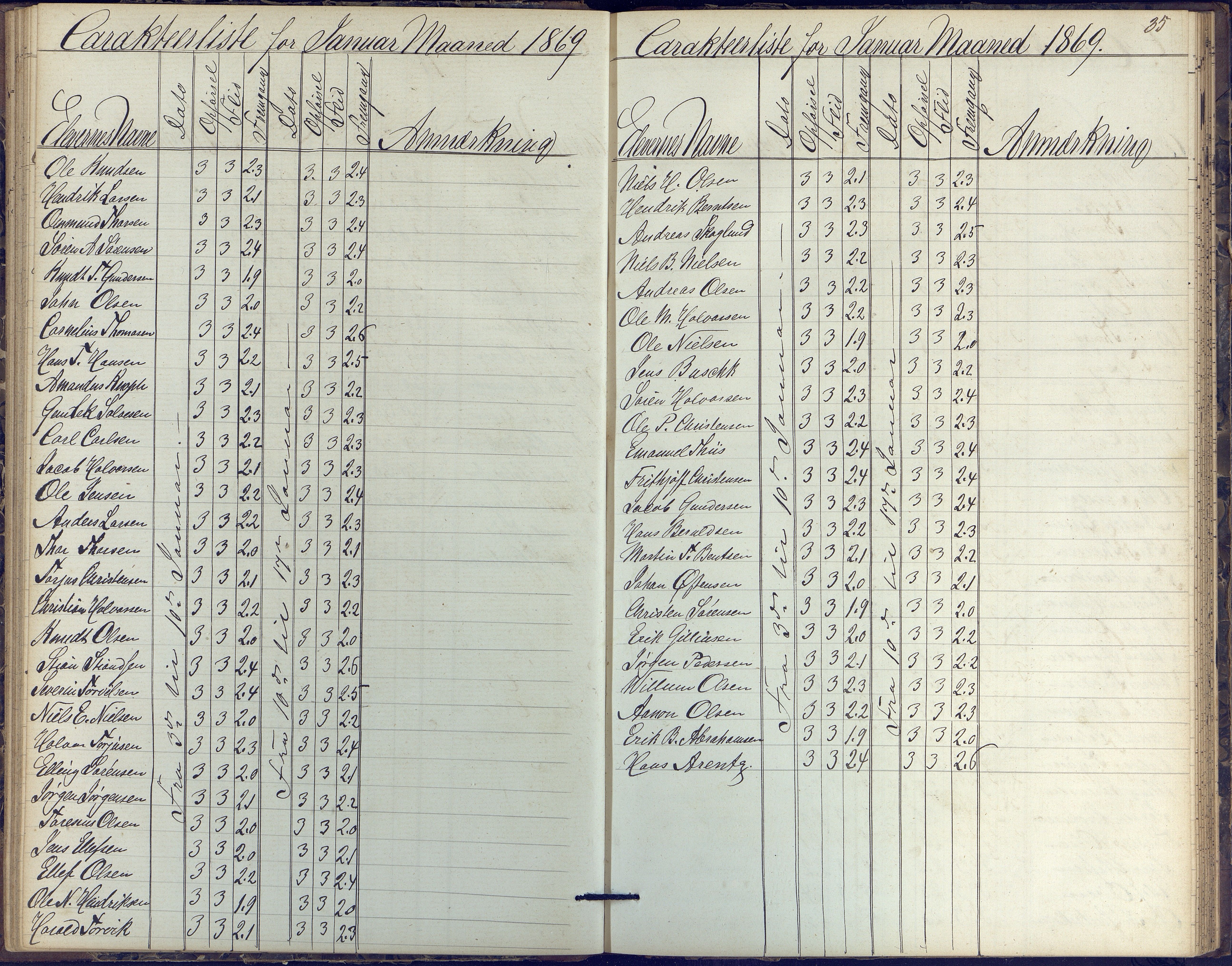 Risør kommune, AAKS/KA0901-PK/1/05/05k/L0002: Karakterbok, 1864-1880, p. 35