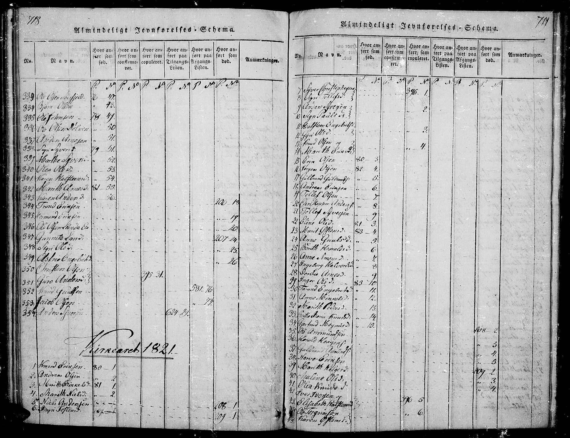 Sør-Aurdal prestekontor, SAH/PREST-128/H/Ha/Hab/L0001: Parish register (copy) no. 1, 1815-1826, p. 718-719