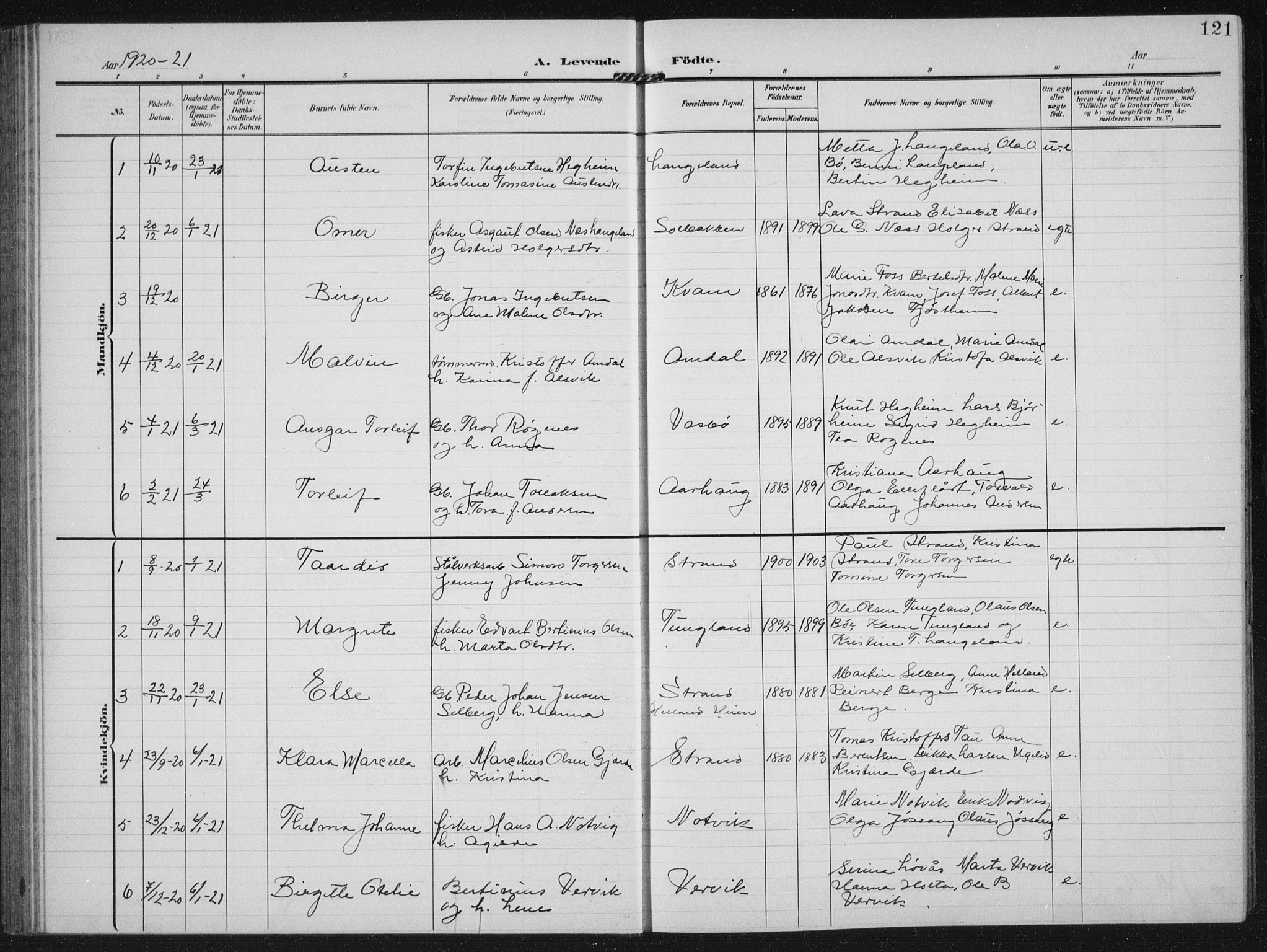 Strand sokneprestkontor, SAST/A-101828/H/Ha/Hab/L0005: Parish register (copy) no. B 5, 1904-1934, p. 121