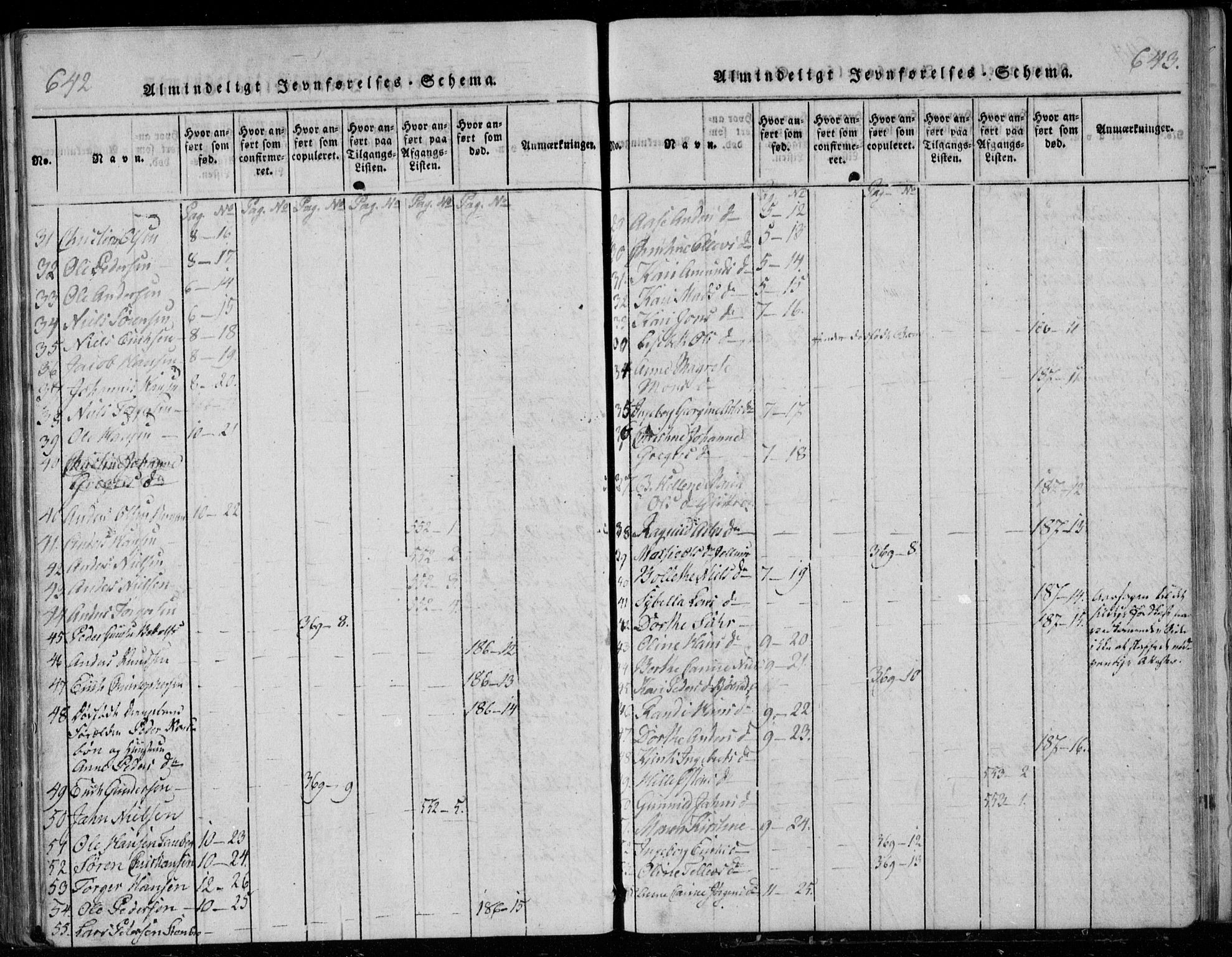 Modum kirkebøker, AV/SAKO-A-234/G/Ga/L0001: Parish register (copy) no. I 1, 1818-1824, p. 642-643