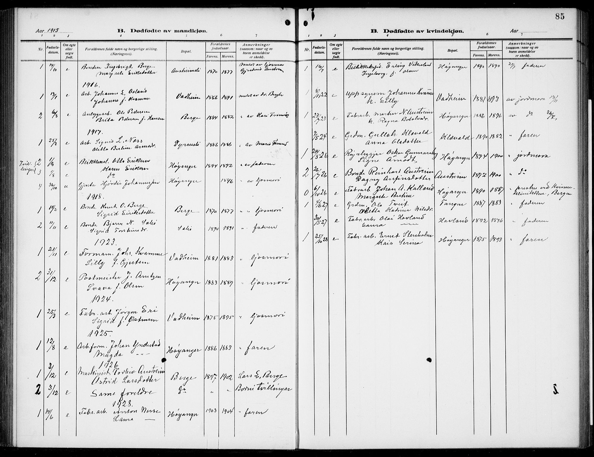 Lavik sokneprestembete, SAB/A-80901: Parish register (copy) no. B 4, 1914-1937, p. 85
