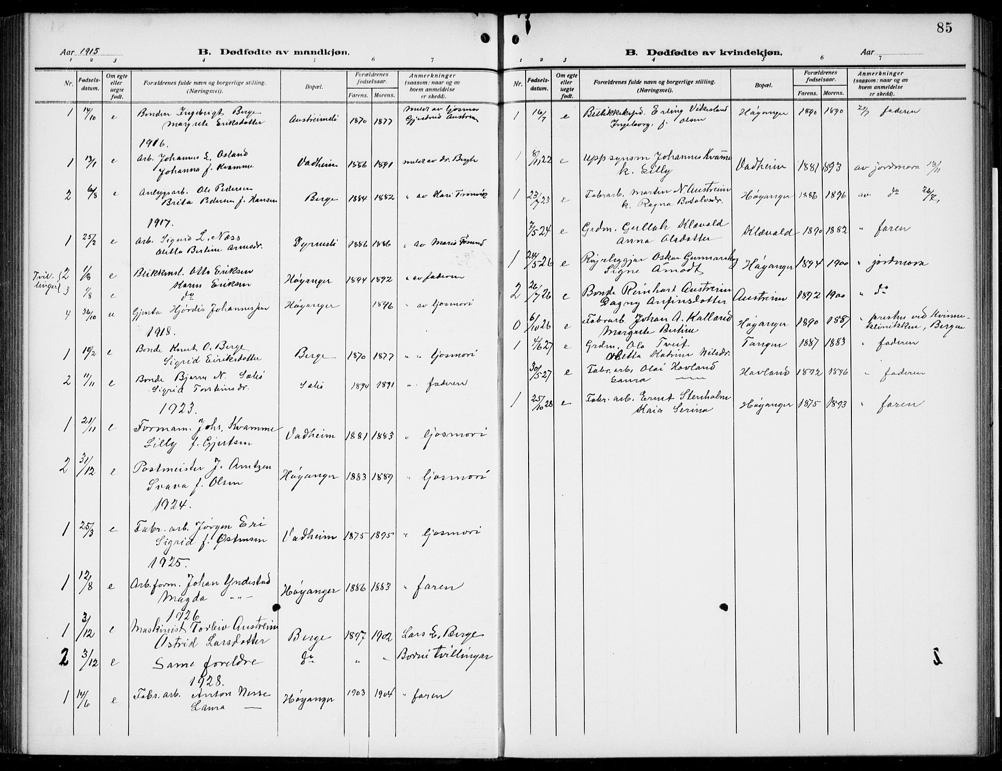 Lavik sokneprestembete, AV/SAB-A-80901: Parish register (copy) no. B 4, 1914-1937, p. 85