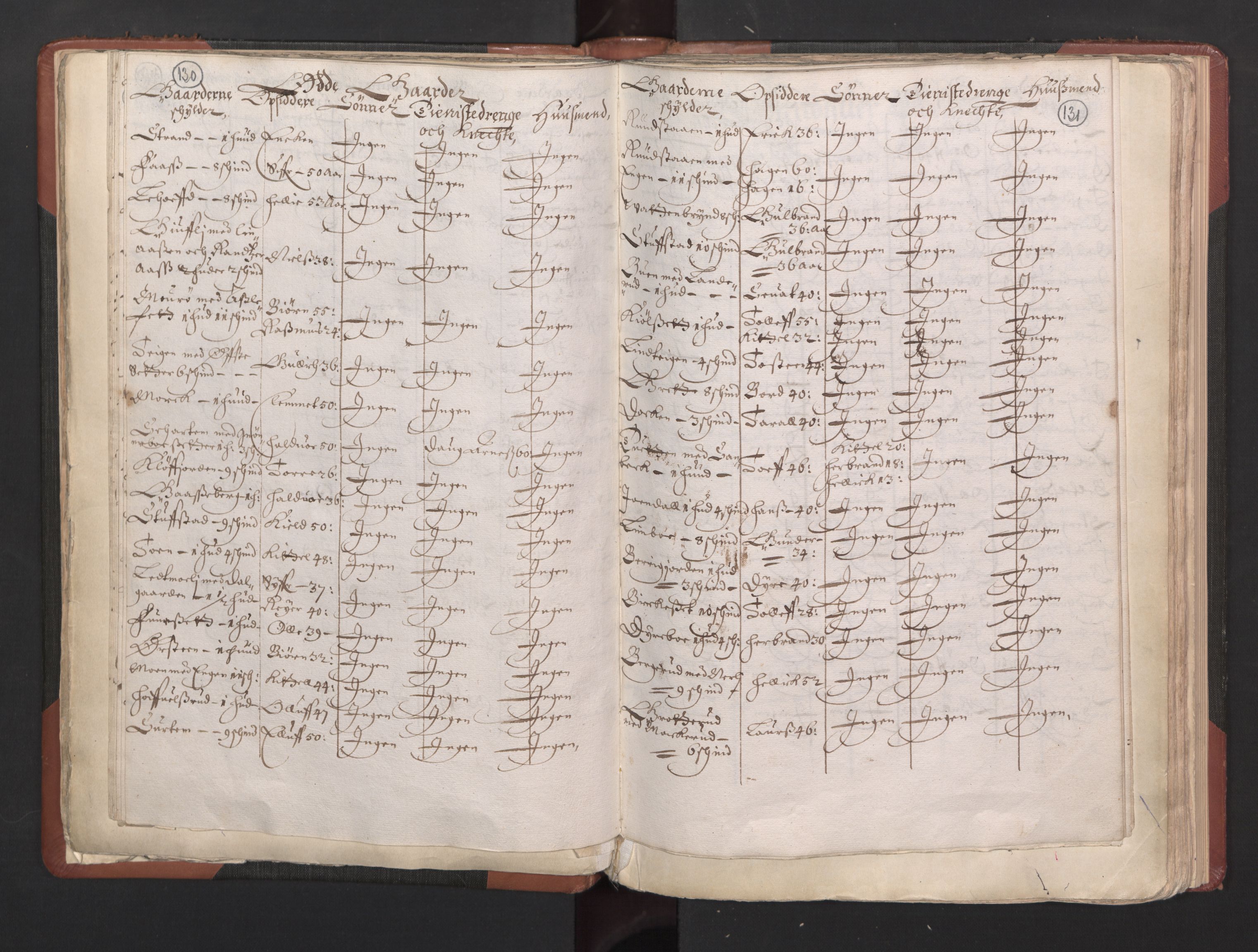 RA, Bailiff's Census 1664-1666, no. 5: Modern Buskerud county and modern Vestfold county, 1664, p. 130-131