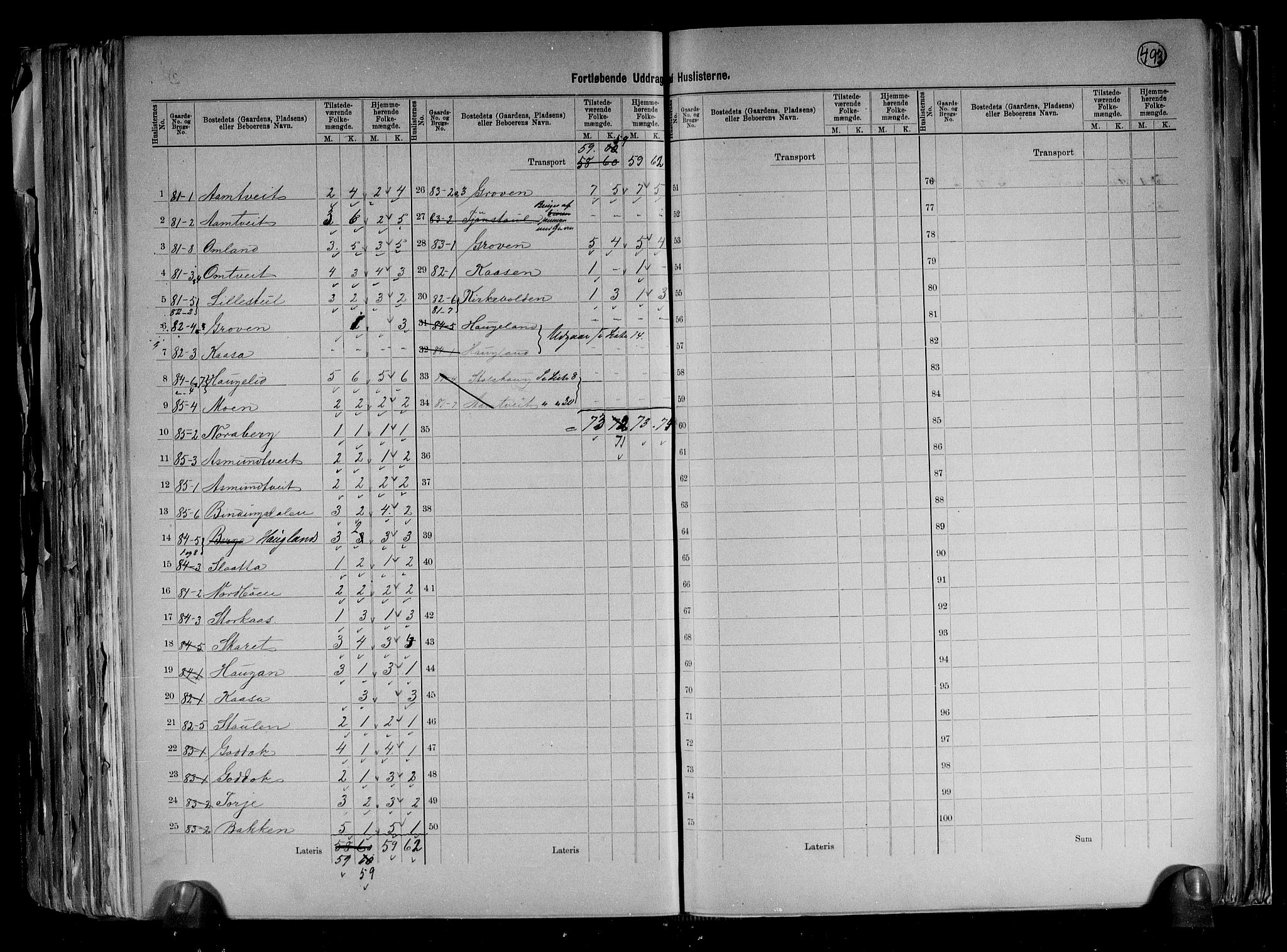 RA, 1891 census for 0829 Kviteseid, 1891, p. 32