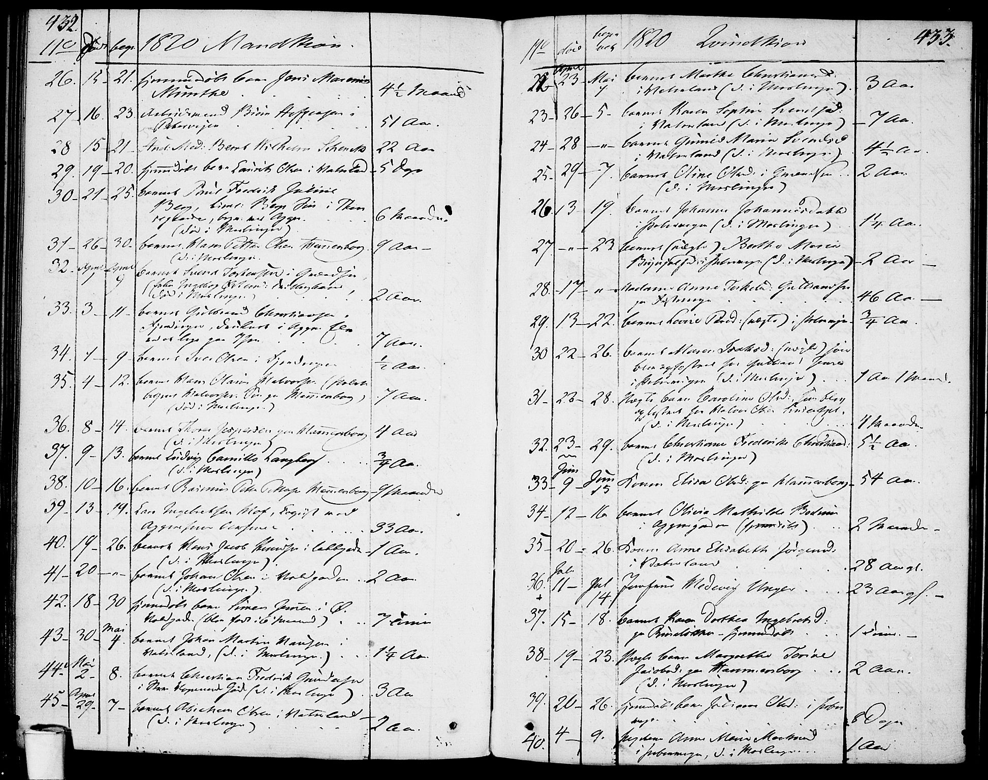 Garnisonsmenigheten Kirkebøker, AV/SAO-A-10846/F/Fa/L0004: Parish register (official) no. 4, 1820-1828, p. 432-433