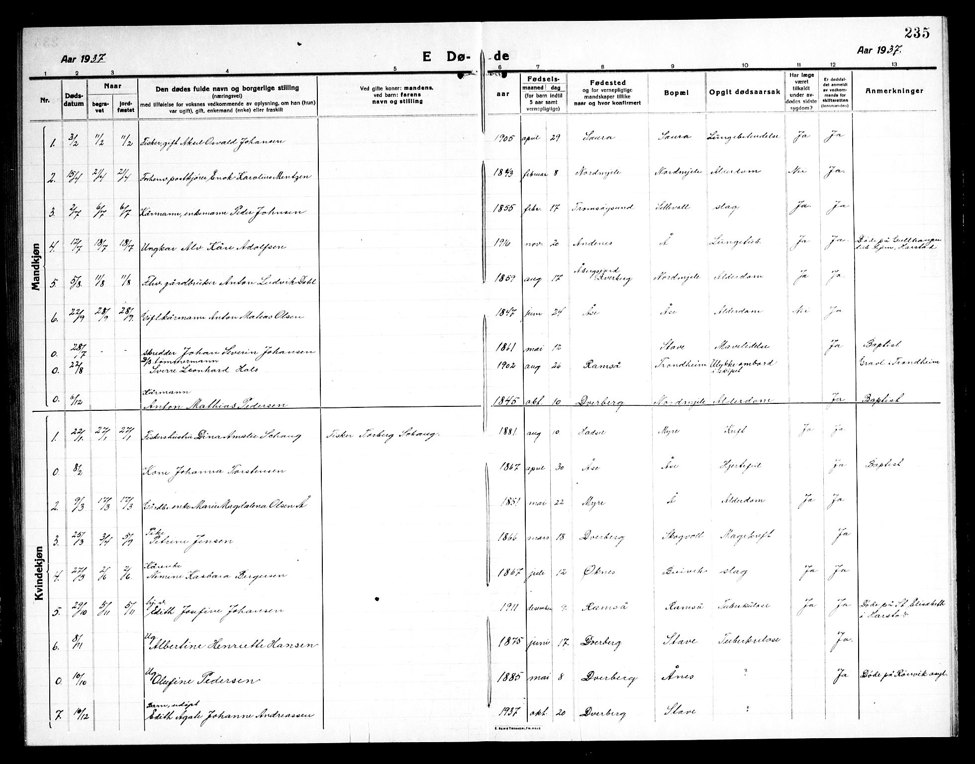 Ministerialprotokoller, klokkerbøker og fødselsregistre - Nordland, SAT/A-1459/897/L1415: Parish register (copy) no. 897C05, 1916-1945, p. 235