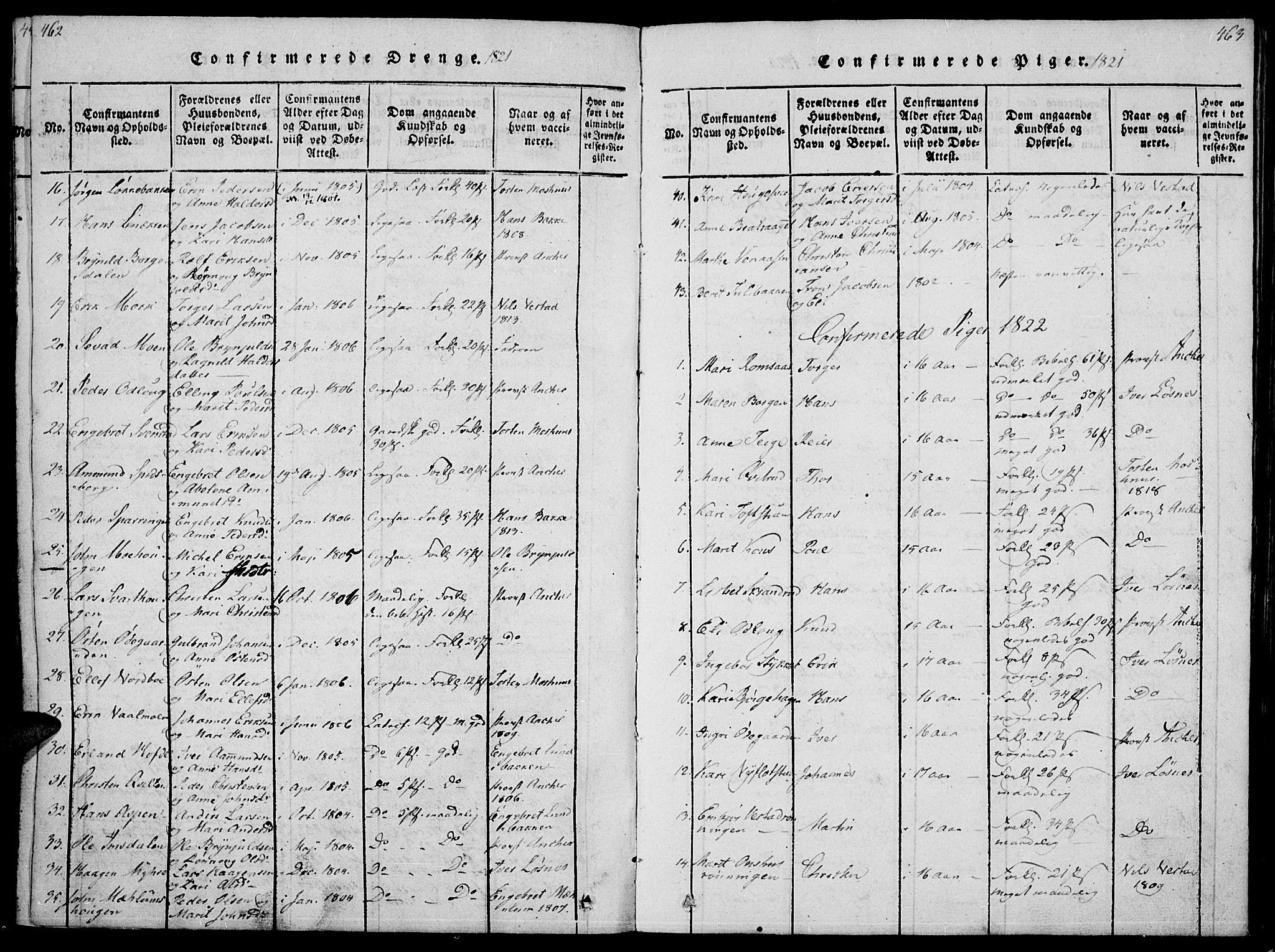 Ringebu prestekontor, AV/SAH-PREST-082/H/Ha/Haa/L0004: Parish register (official) no. 4, 1821-1839, p. 462-463