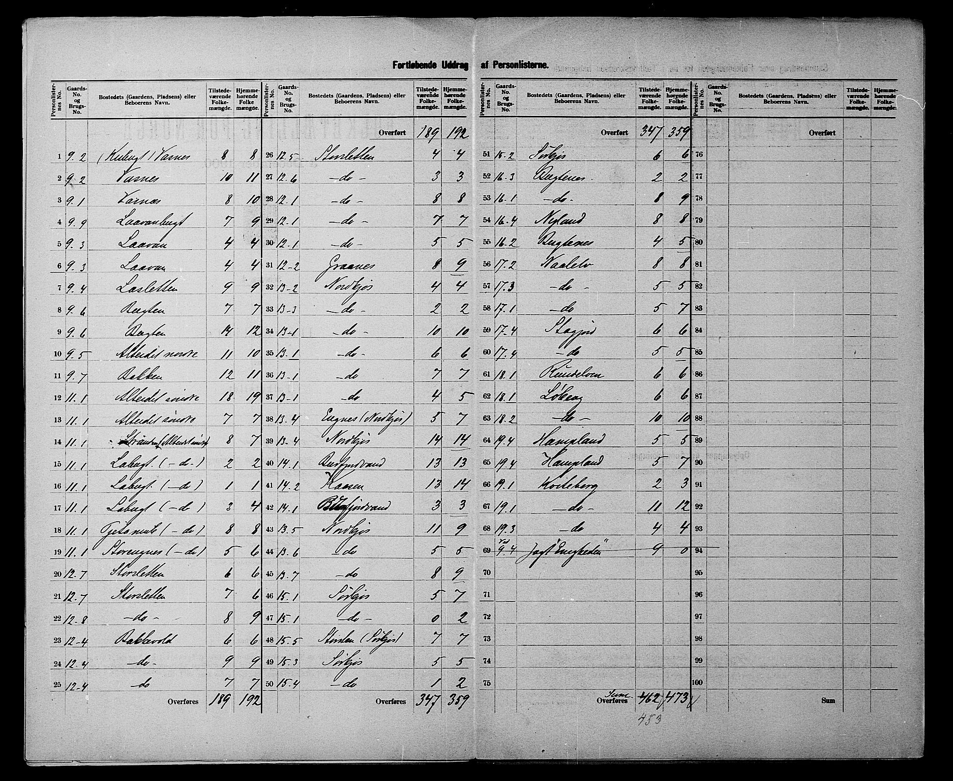 SATØ, 1900 census for Kvænangen, 1900, p. 7