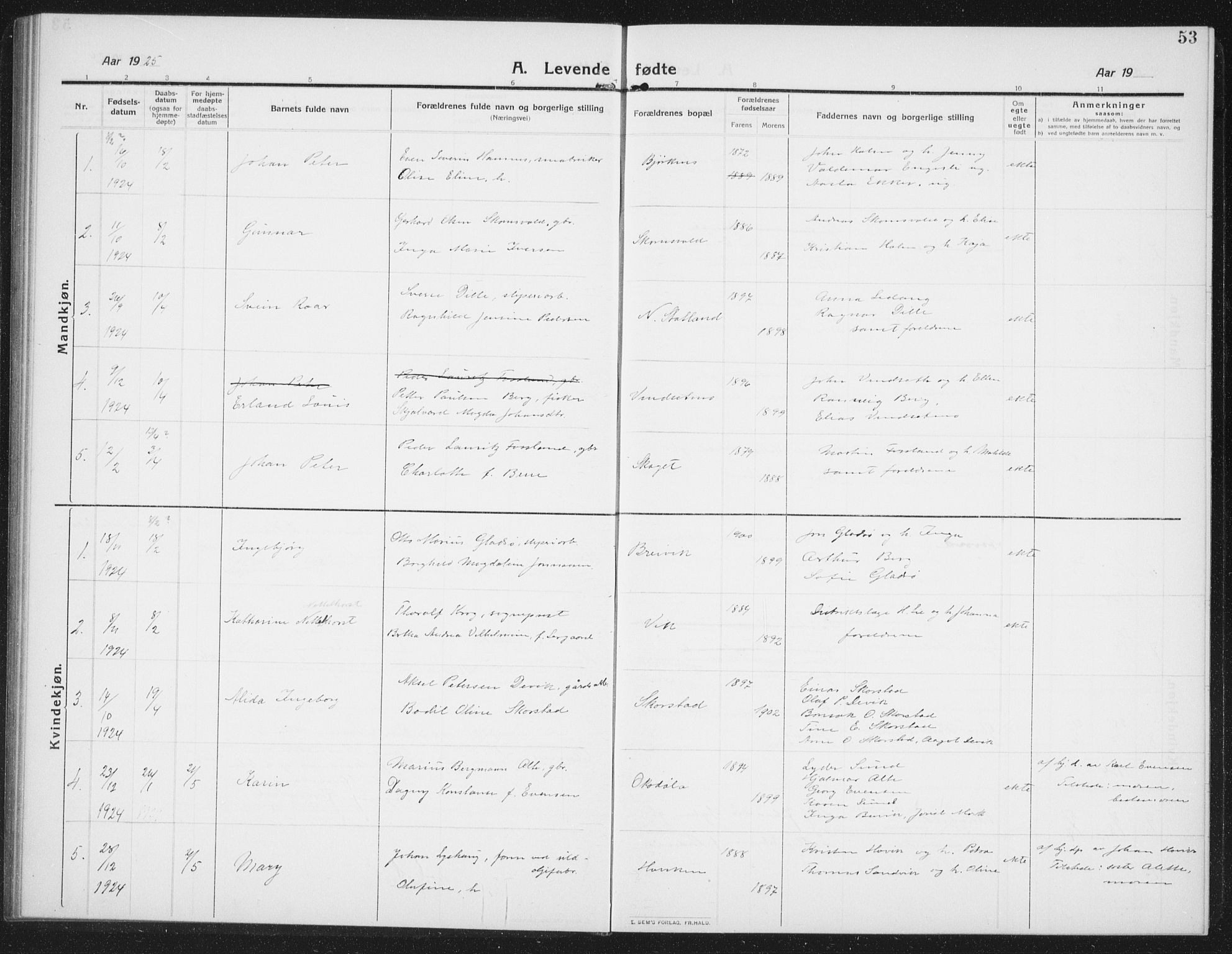 Ministerialprotokoller, klokkerbøker og fødselsregistre - Nord-Trøndelag, SAT/A-1458/774/L0630: Parish register (copy) no. 774C01, 1910-1934, p. 53