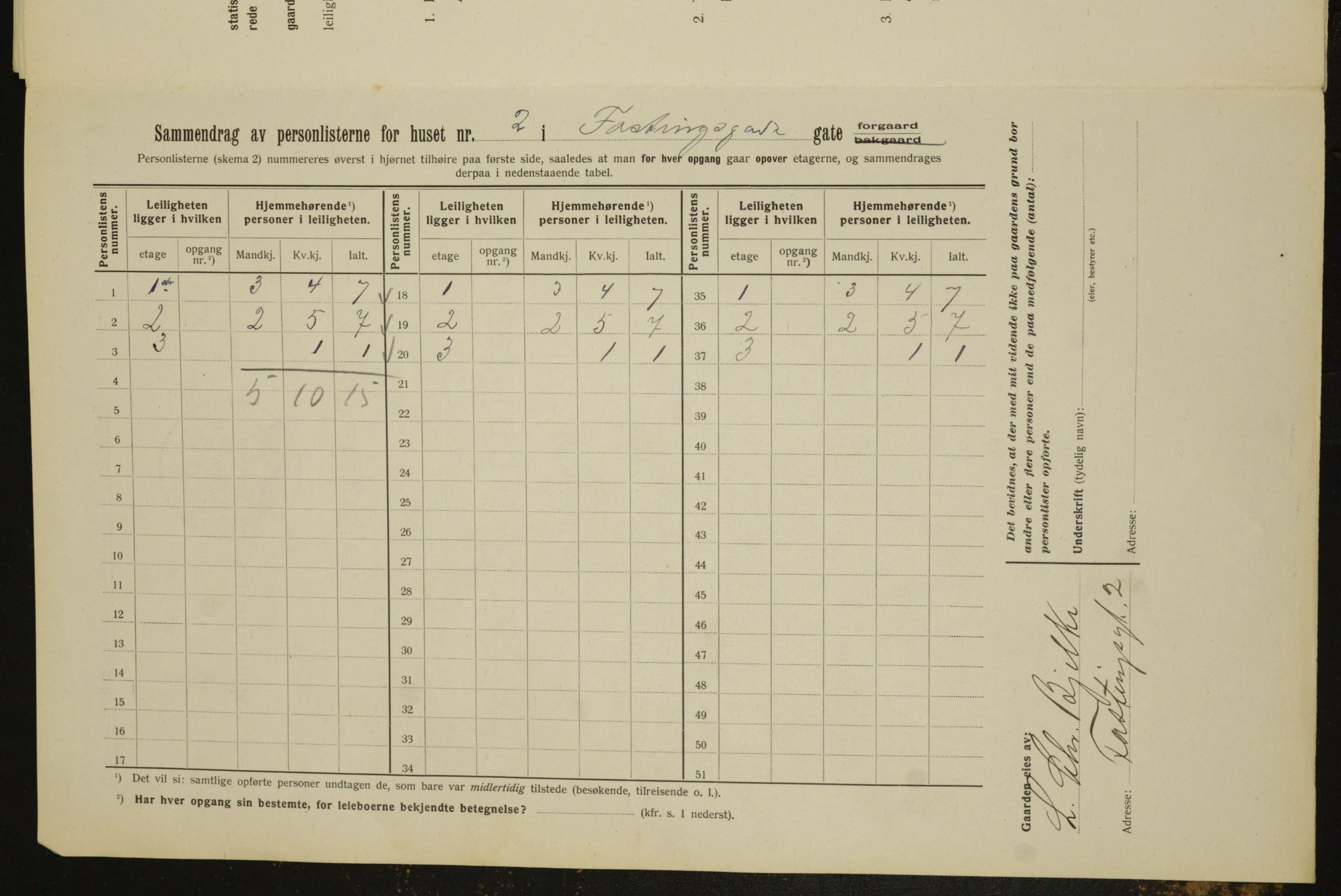 OBA, Municipal Census 1912 for Kristiania, 1912, p. 23605