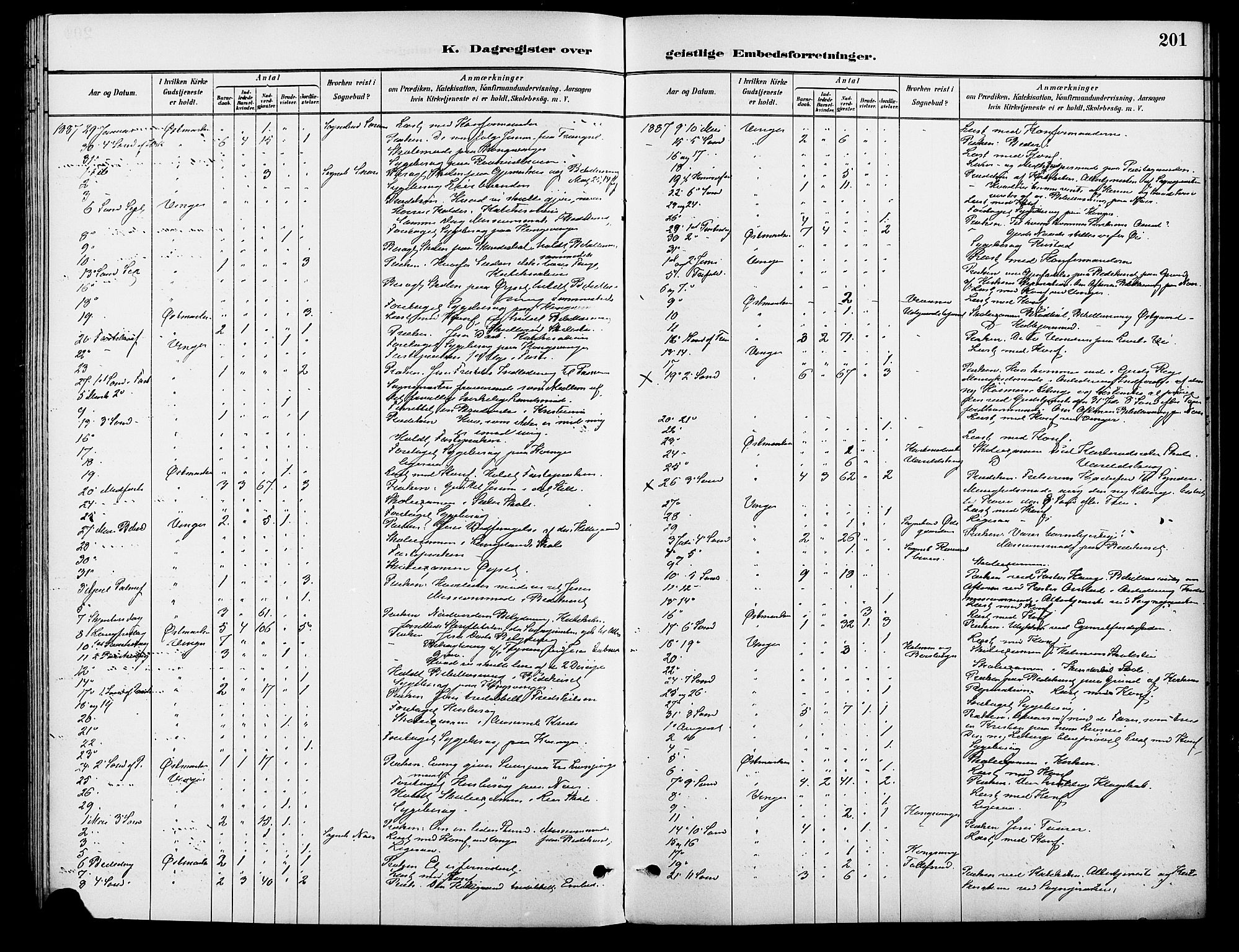 Vinger prestekontor, AV/SAH-PREST-024/H/Ha/Haa/L0013: Parish register (official) no. 13, 1881-1897, p. 201