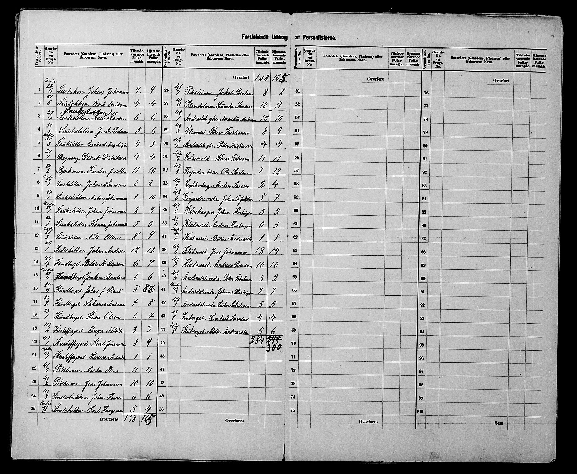 SATØ, 1900 census for Tromsøysund, 1900, p. 17