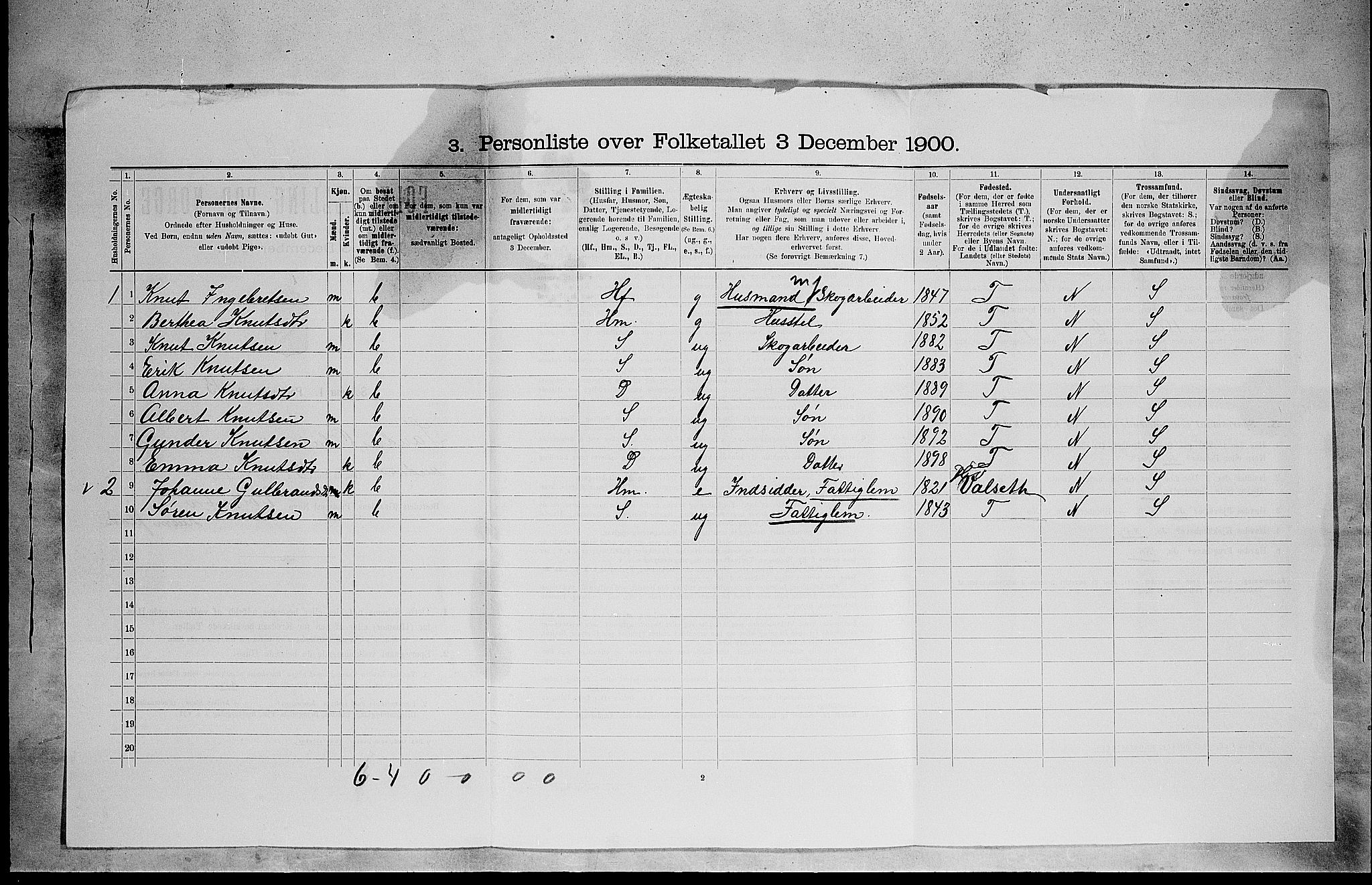 SAH, 1900 census for Sør-Odal, 1900, p. 62