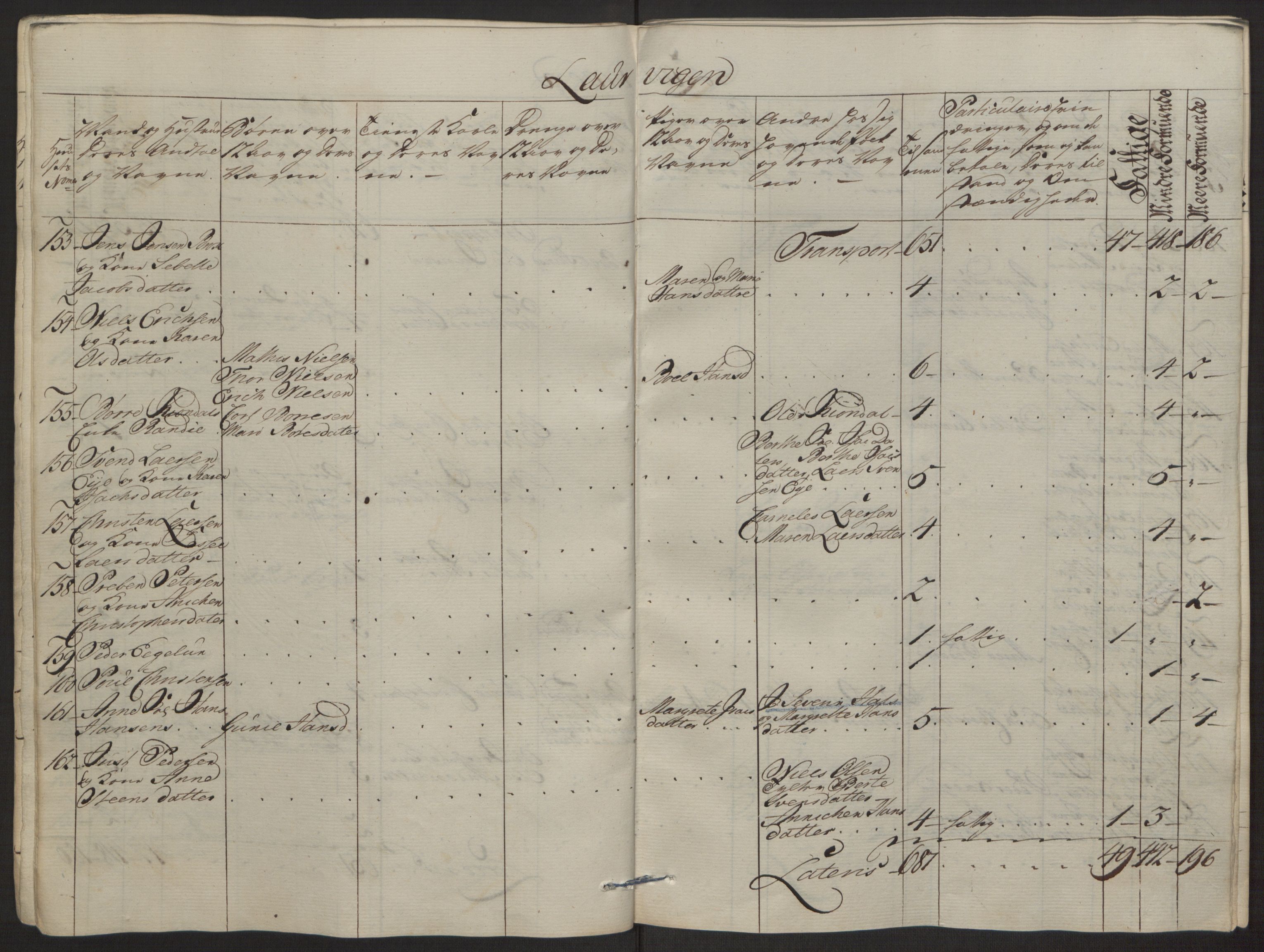 Rentekammeret inntil 1814, Reviderte regnskaper, Byregnskaper, AV/RA-EA-4066/R/Ri/L0183/0001: [I4] Kontribusjonsregnskap / Ekstraskatt, 1762-1768, p. 32