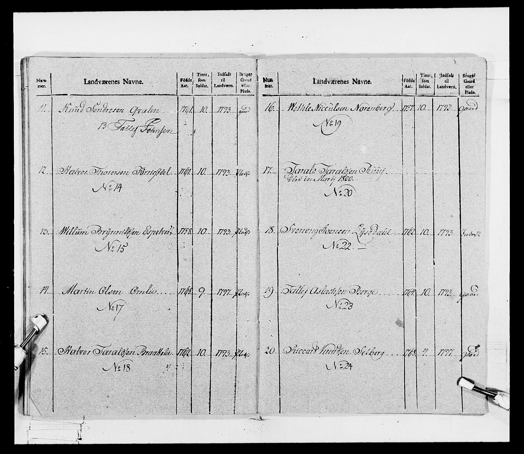 Generalitets- og kommissariatskollegiet, Det kongelige norske kommissariatskollegium, AV/RA-EA-5420/E/Eh/L0115: Telemarkske nasjonale infanteriregiment, 1802-1805, p. 137