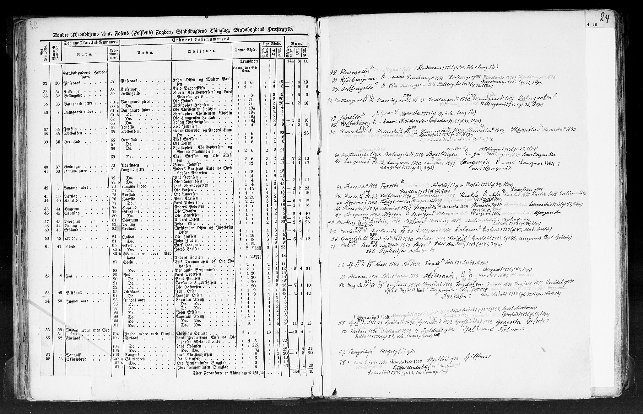 Rygh, AV/RA-PA-0034/F/Fb/L0014: Matrikkelen for 1838 - Søndre Trondhjems amt (Sør-Trøndelag fylke), 1838, p. 23b