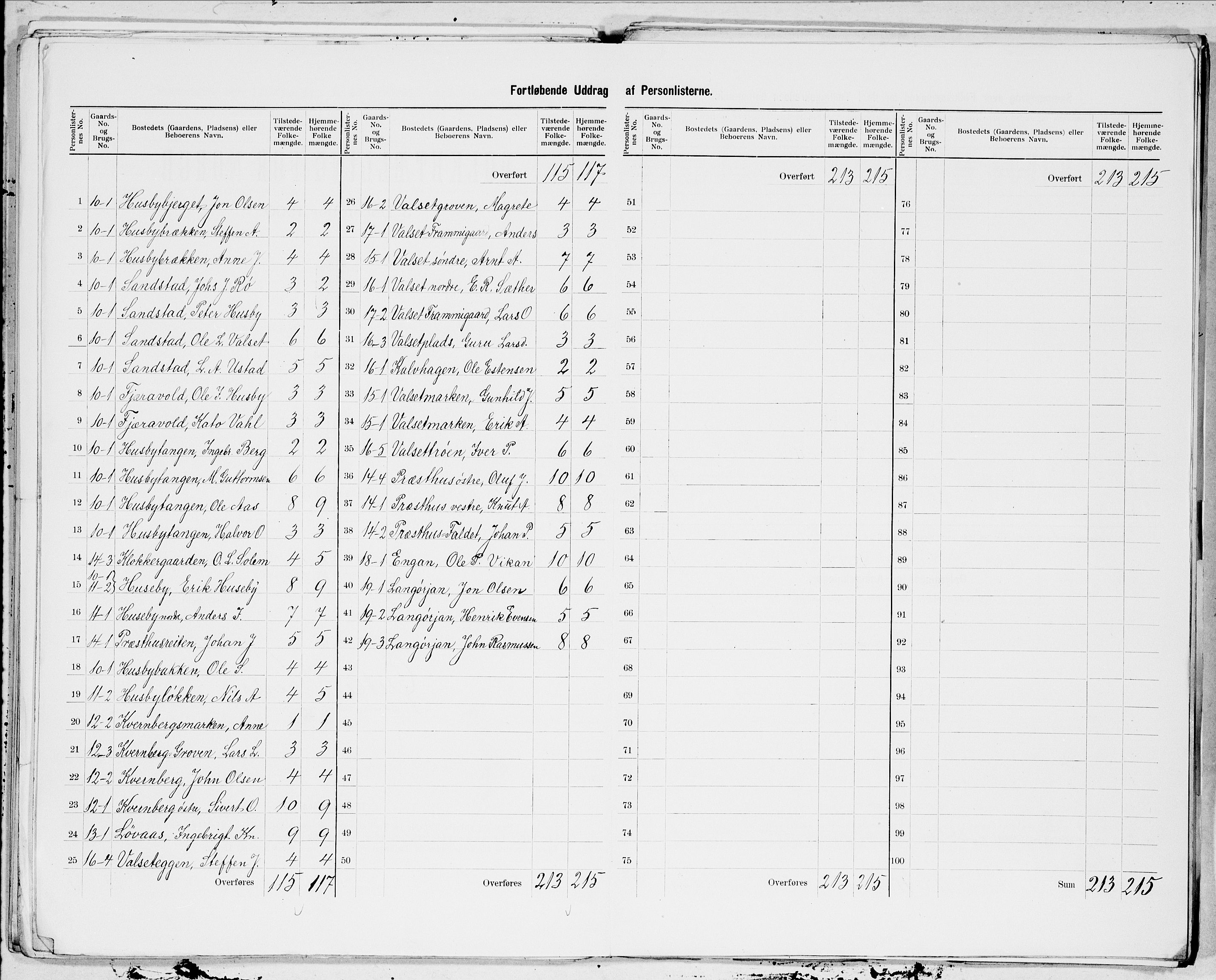 SAT, 1900 census for Buvik, 1900, p. 5