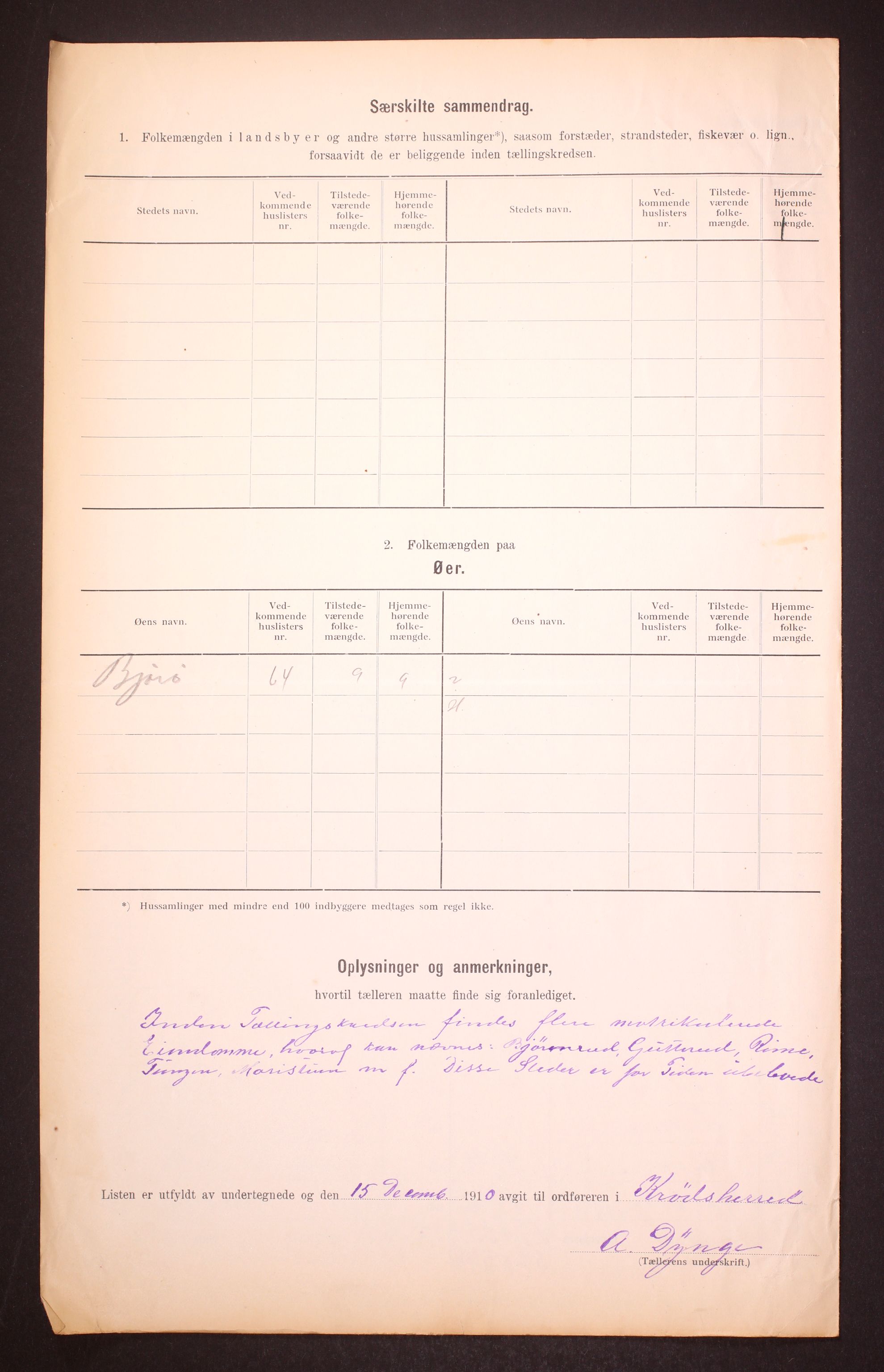 RA, 1910 census for Krødsherad, 1910, p. 11