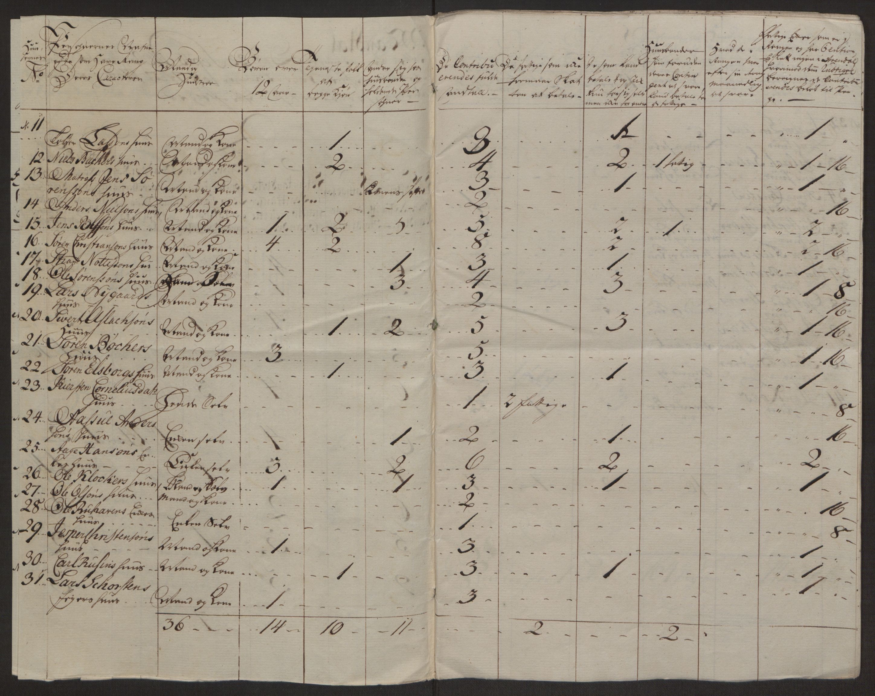 Rentekammeret inntil 1814, Reviderte regnskaper, Byregnskaper, AV/RA-EA-4066/R/Rl/L0230/0001: [L4] Kontribusjonsregnskap / Ekstraskatt, 1762-1764, p. 476