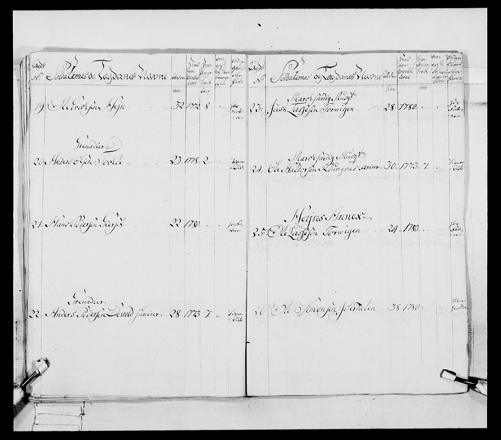 Generalitets- og kommissariatskollegiet, Det kongelige norske kommissariatskollegium, AV/RA-EA-5420/E/Eh/L0078: 2. Trondheimske nasjonale infanteriregiment, 1779-1780, p. 130