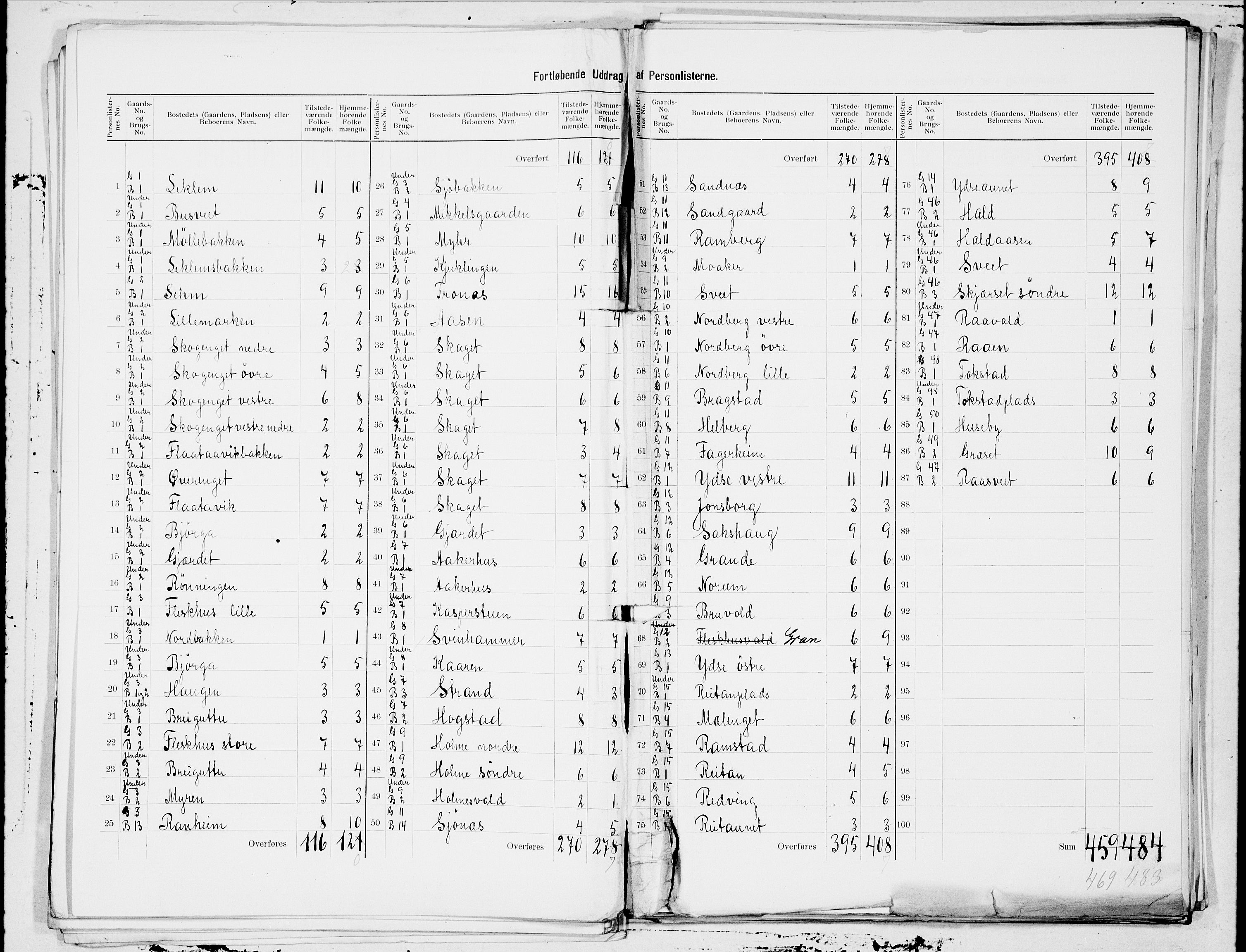 SAT, 1900 census for Verdal, 1900, p. 3