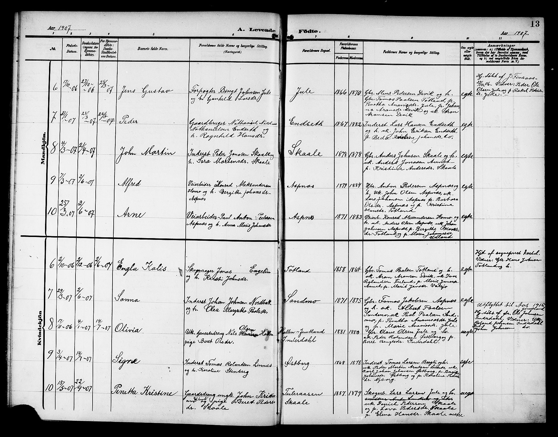 Ministerialprotokoller, klokkerbøker og fødselsregistre - Nord-Trøndelag, SAT/A-1458/757/L0506: Parish register (copy) no. 757C01, 1904-1922, p. 13