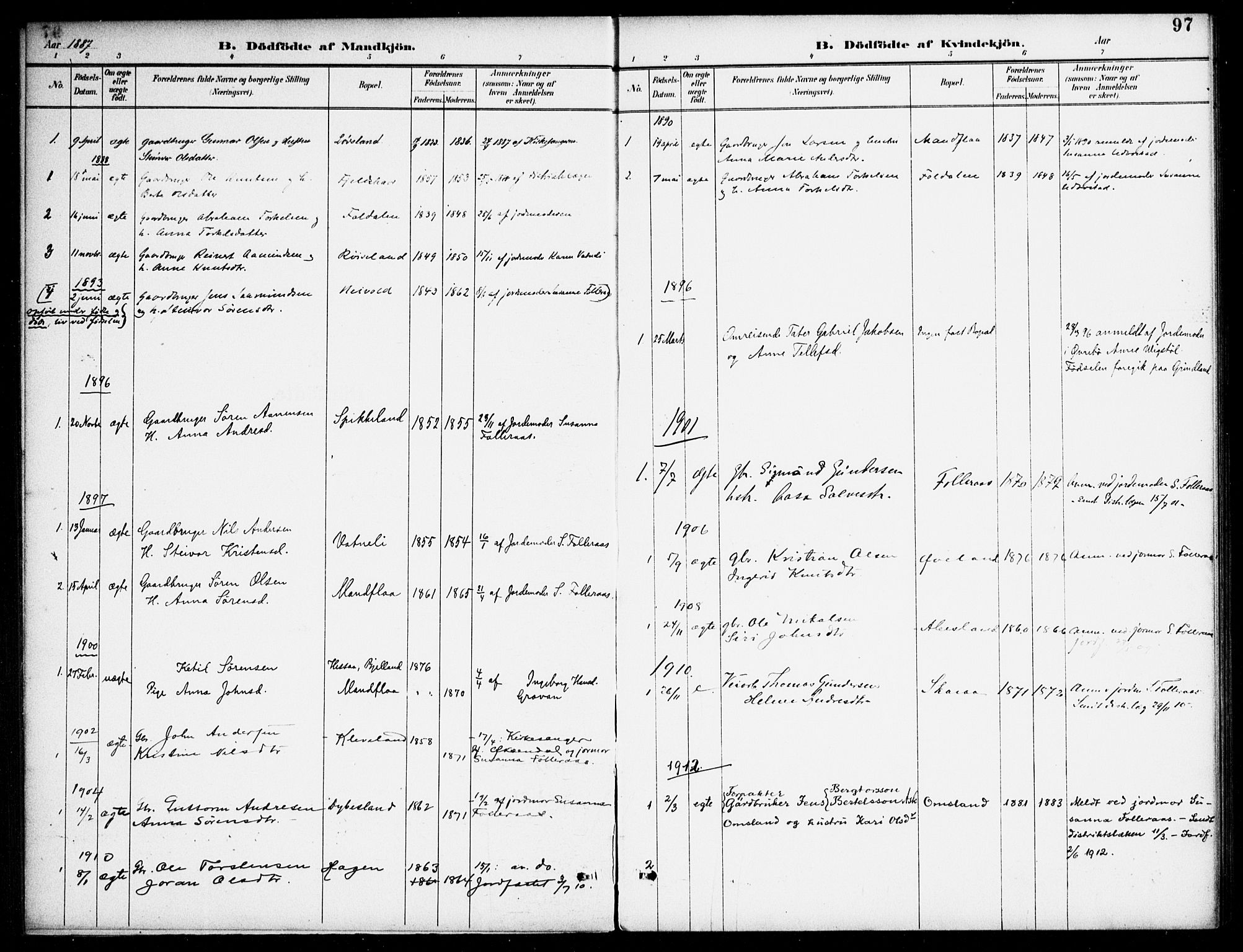 Bjelland sokneprestkontor, SAK/1111-0005/F/Fa/Fab/L0004: Parish register (official) no. A 4, 1887-1920, p. 97