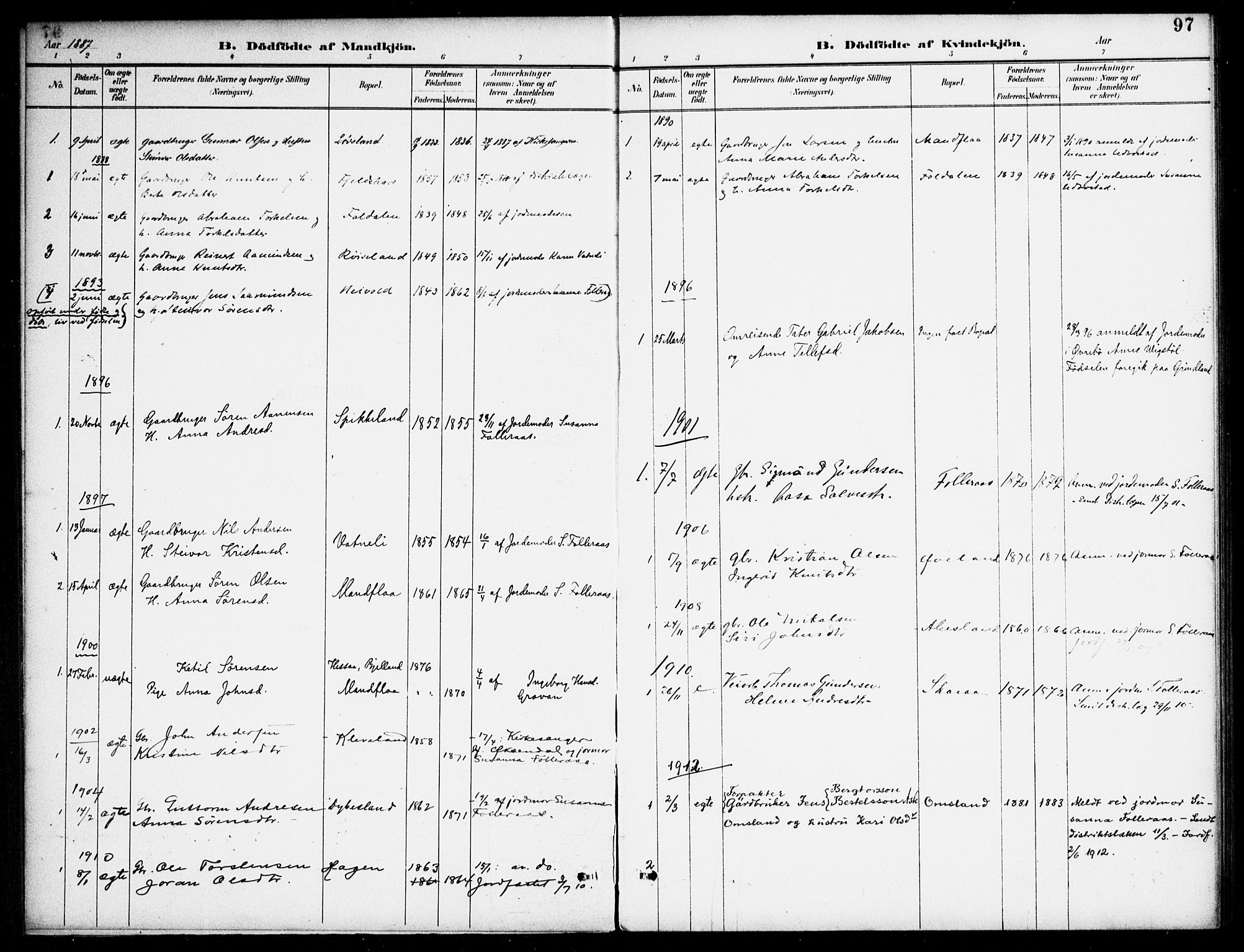 Bjelland sokneprestkontor, AV/SAK-1111-0005/F/Fa/Fab/L0004: Parish register (official) no. A 4, 1887-1920, p. 97