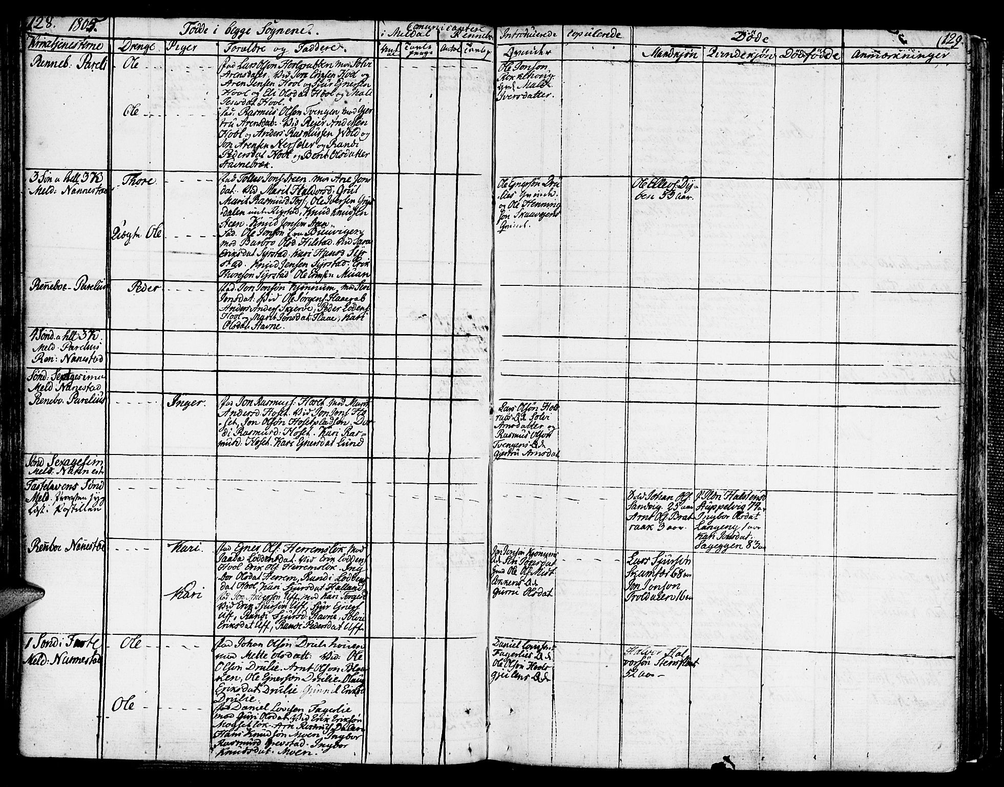 Ministerialprotokoller, klokkerbøker og fødselsregistre - Sør-Trøndelag, AV/SAT-A-1456/672/L0852: Parish register (official) no. 672A05, 1776-1815, p. 128-129