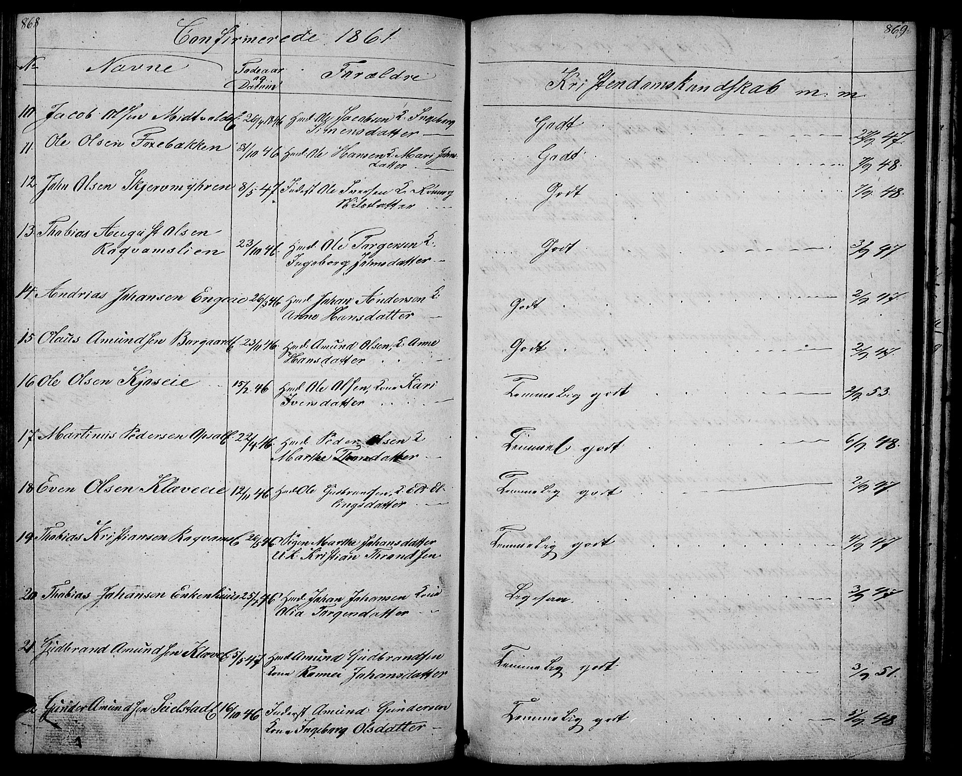 Gausdal prestekontor, SAH/PREST-090/H/Ha/Hab/L0004: Parish register (copy) no. 4, 1835-1870, p. 868-869