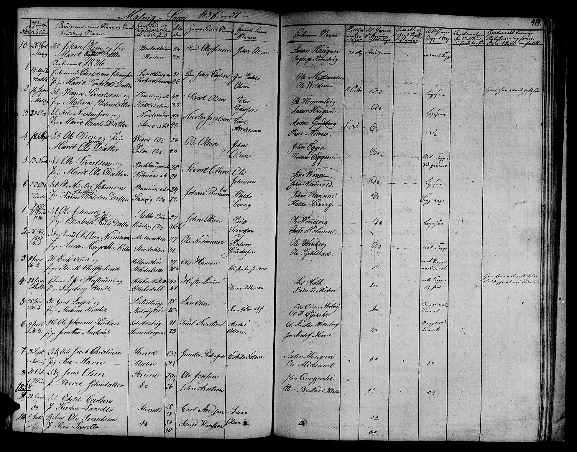 Ministerialprotokoller, klokkerbøker og fødselsregistre - Sør-Trøndelag, SAT/A-1456/606/L0288: Parish register (official) no. 606A04 /3, 1826-1840, p. 414