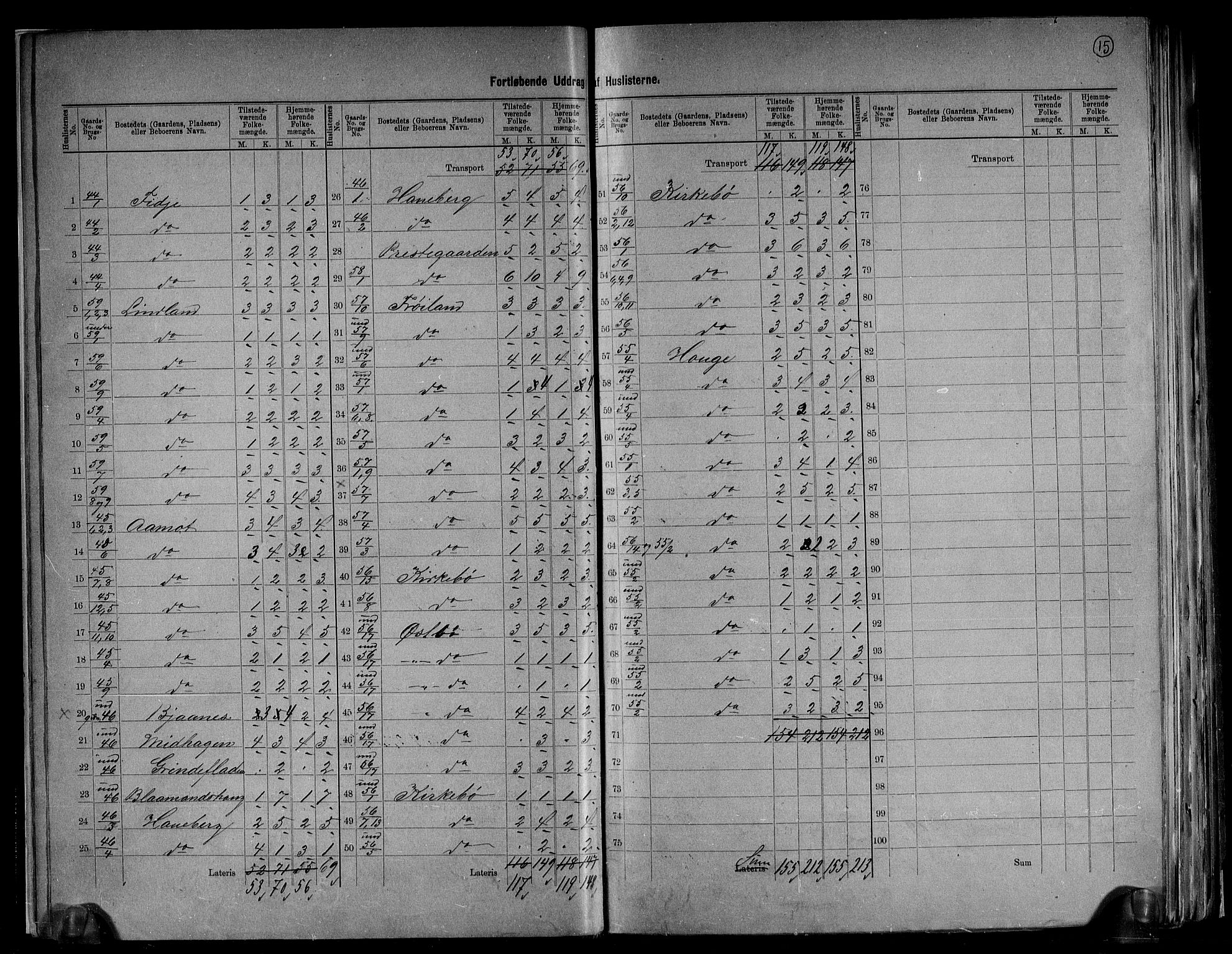 RA, 1891 census for 1111 Sokndal, 1891, p. 15