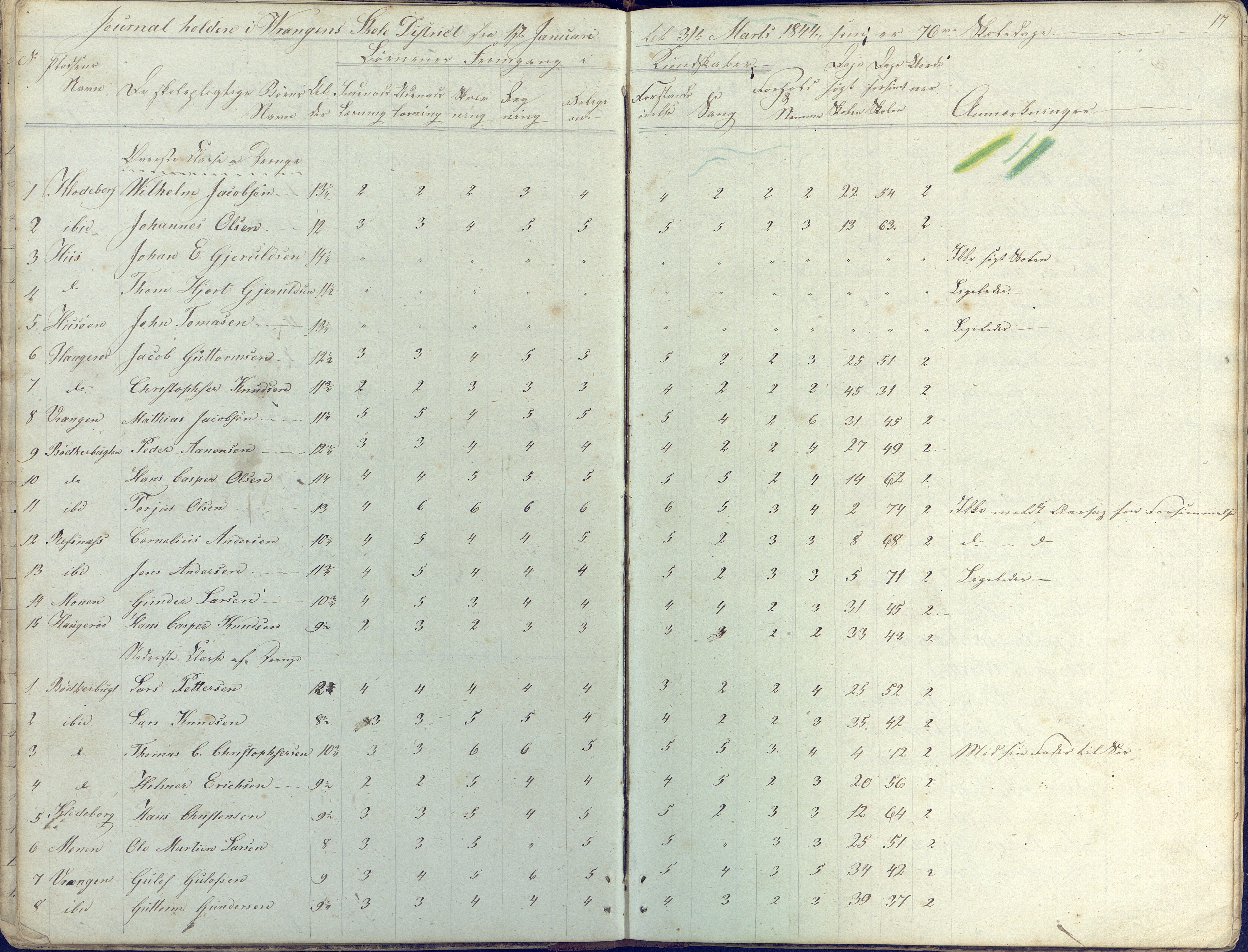 Øyestad kommune frem til 1979, AAKS/KA0920-PK/06/06K/L0003: Skolejournal, 1842-1846, p. 17