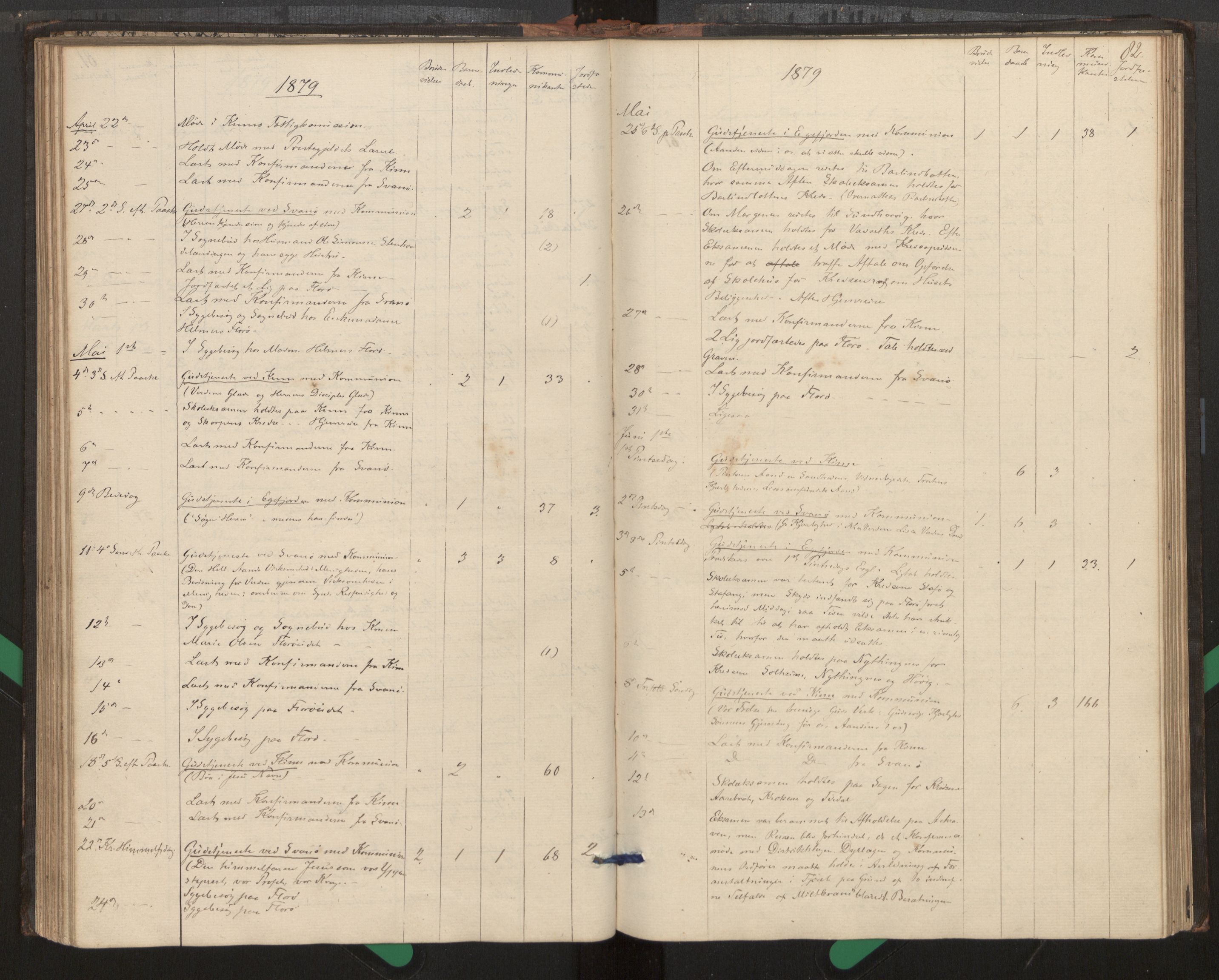 Kinn sokneprestembete, AV/SAB-A-80801/H/Haa/Haag/L0002: Diary records no. G 2, 1859-1890, p. 82