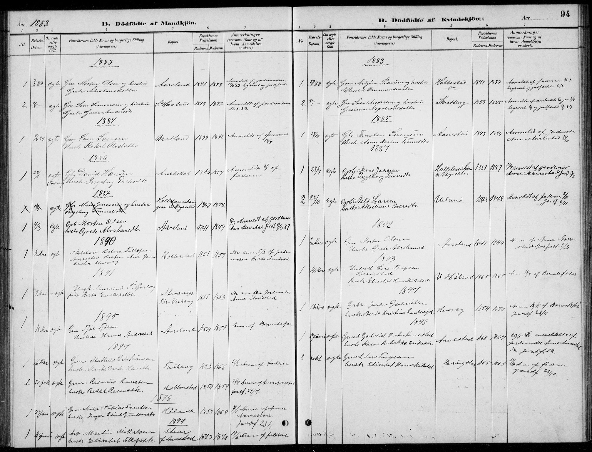 Hå sokneprestkontor, SAST/A-101801/001/30BB/L0004: Parish register (copy) no. B 4, 1883-1899, p. 94