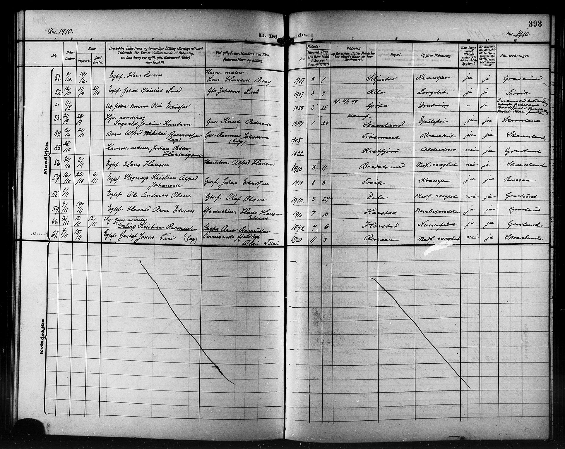 Trondenes sokneprestkontor, AV/SATØ-S-1319/H/Hb/L0012klokker: Parish register (copy) no. 12, 1907-1916, p. 393