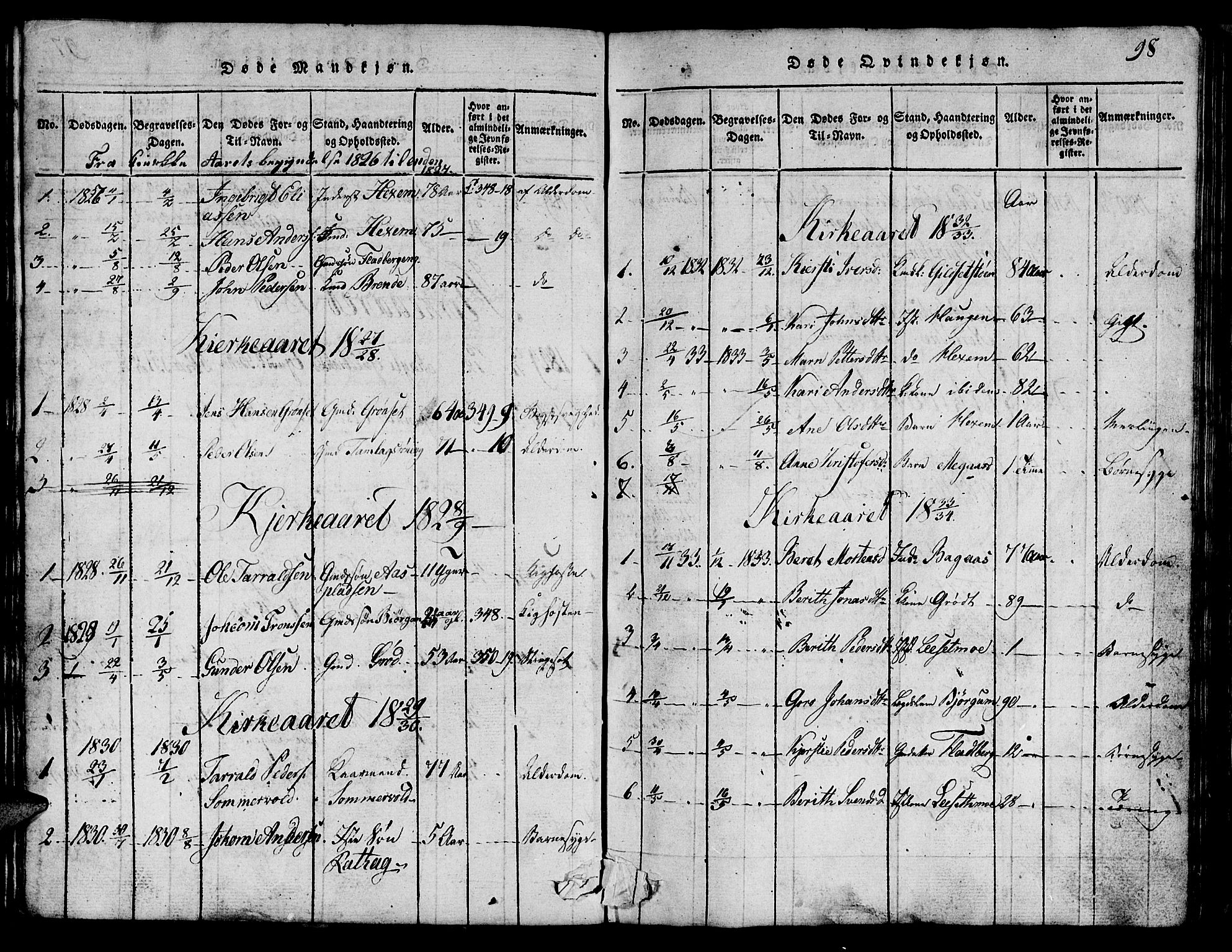 Ministerialprotokoller, klokkerbøker og fødselsregistre - Sør-Trøndelag, SAT/A-1456/685/L0976: Parish register (copy) no. 685C01, 1817-1878, p. 98