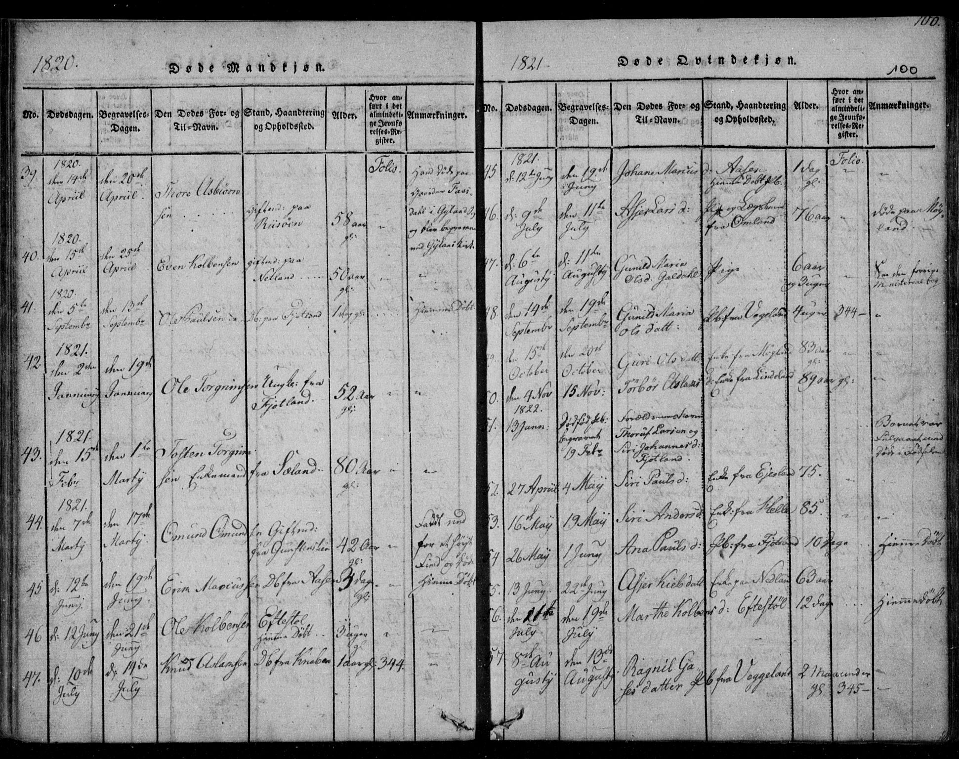 Fjotland sokneprestkontor, AV/SAK-1111-0010/F/Fb/L0001: Parish register (copy) no. B 1, 1816-1849, p. 100