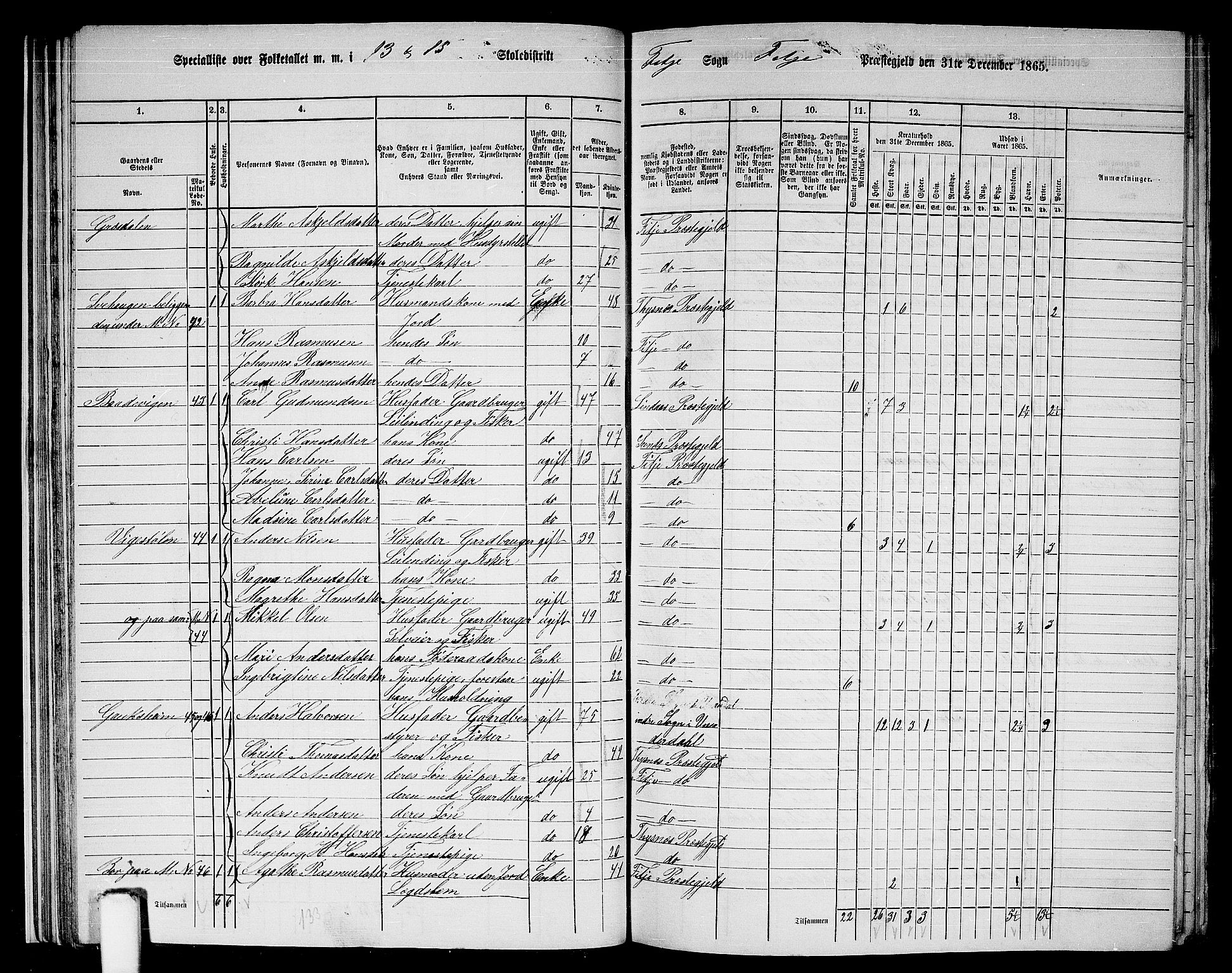 RA, 1865 census for Fitjar, 1865, p. 30