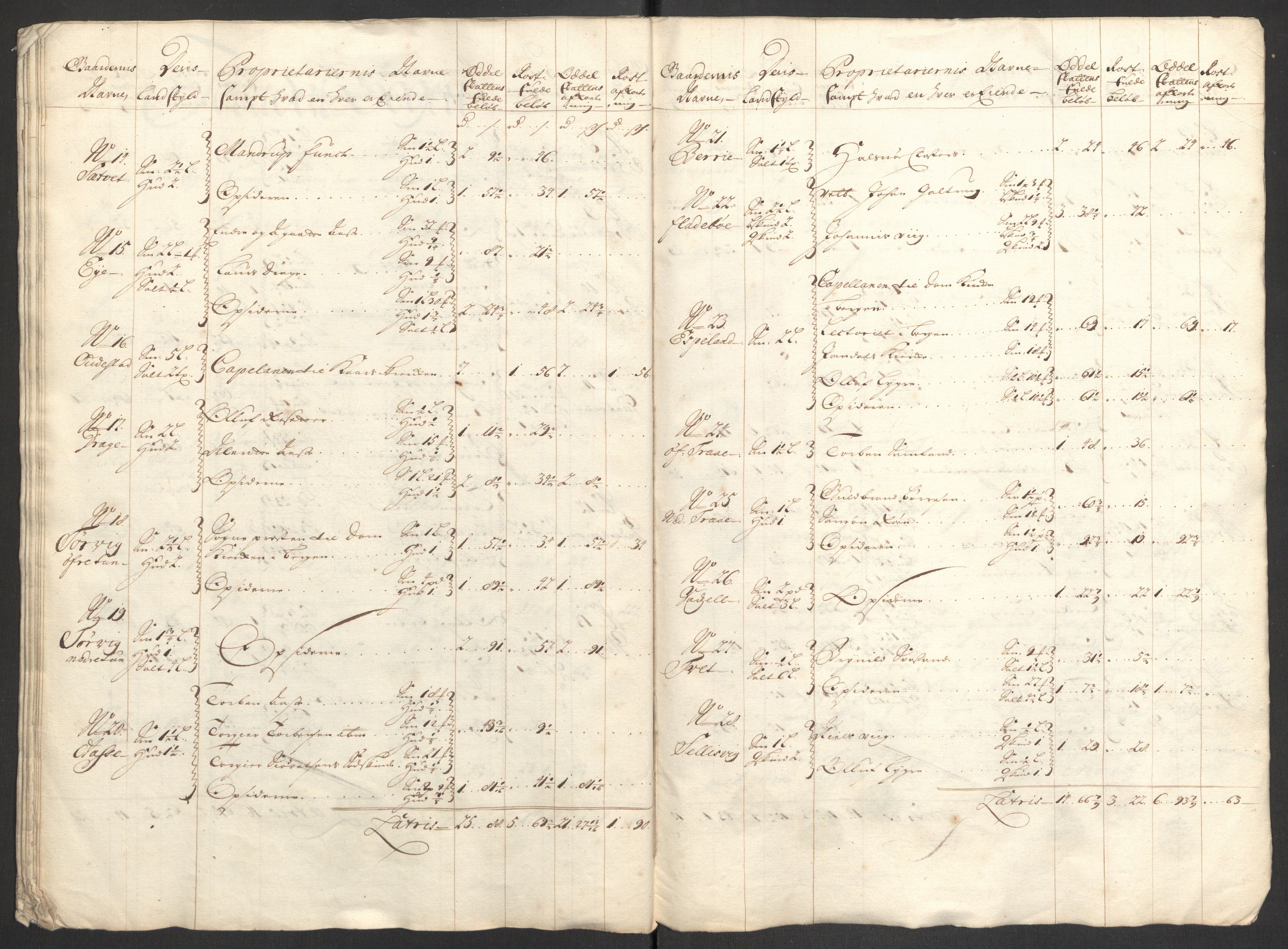 Rentekammeret inntil 1814, Reviderte regnskaper, Fogderegnskap, AV/RA-EA-4092/R48/L2979: Fogderegnskap Sunnhordland og Hardanger, 1700-1701, p. 189