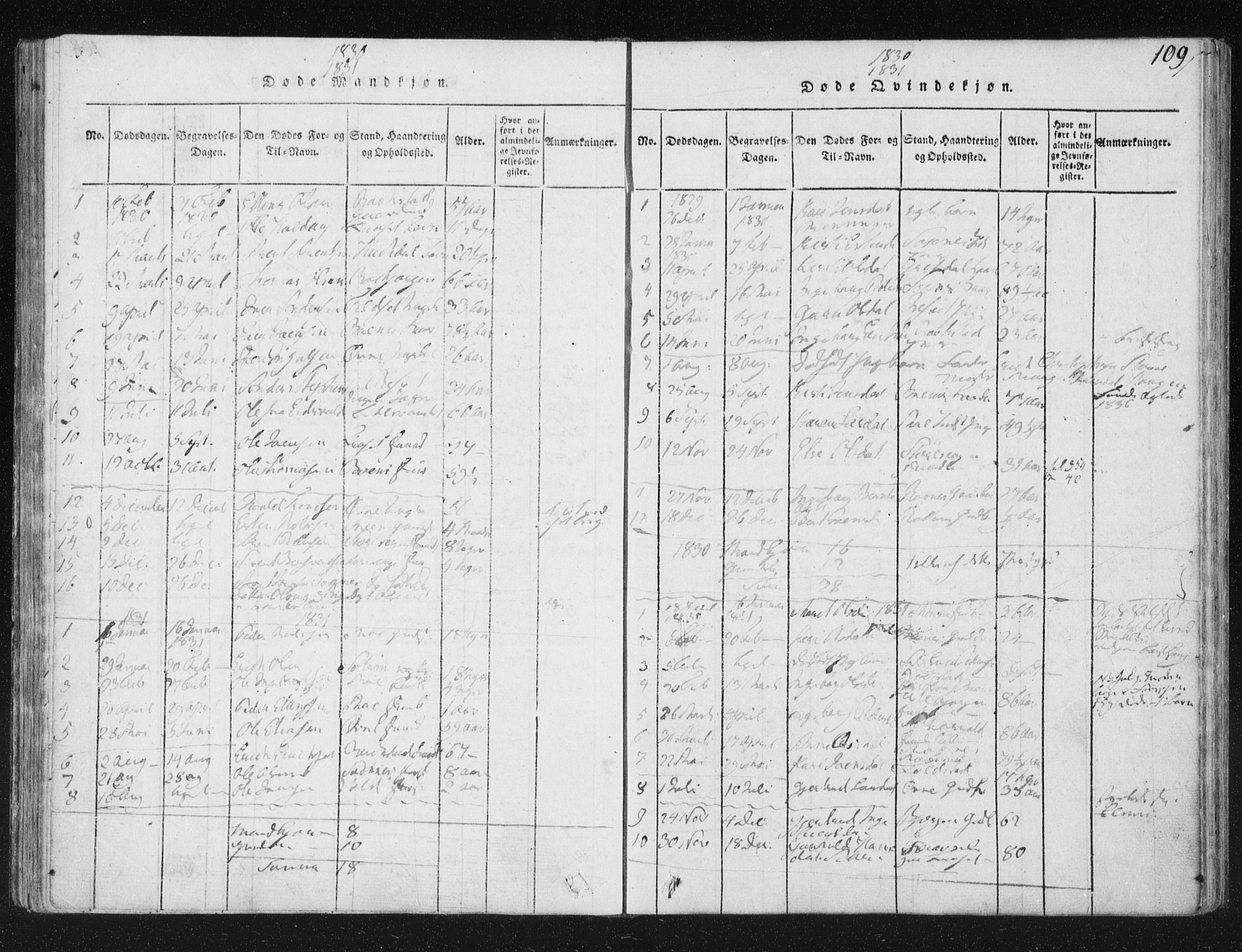 Ministerialprotokoller, klokkerbøker og fødselsregistre - Sør-Trøndelag, SAT/A-1456/687/L0996: Parish register (official) no. 687A04, 1816-1842, p. 109