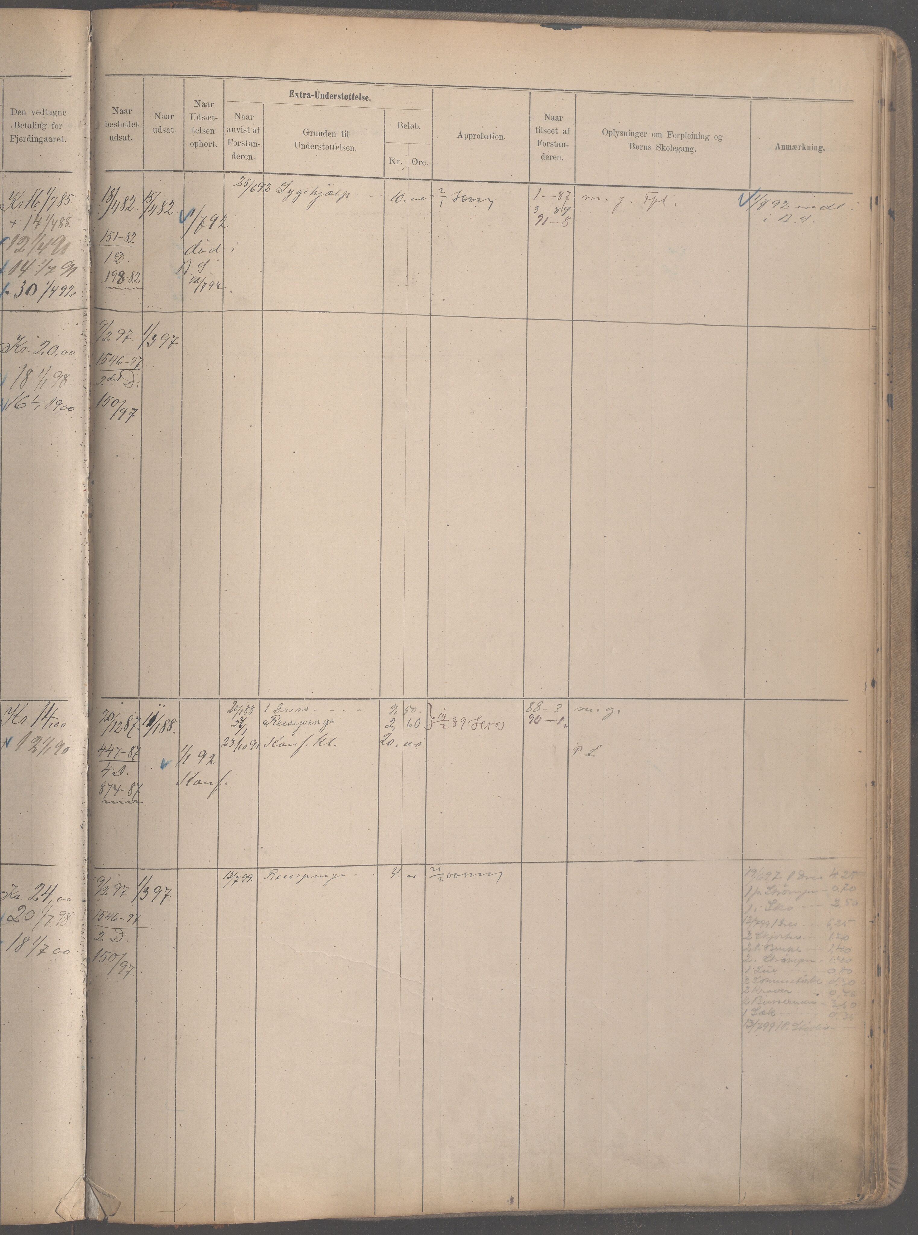 Fattigvesenet, OBA/A-20045/H/Hb/L0003: Manntallsprotokoll. Mnr. 1-399, 1887-1901, p. 512