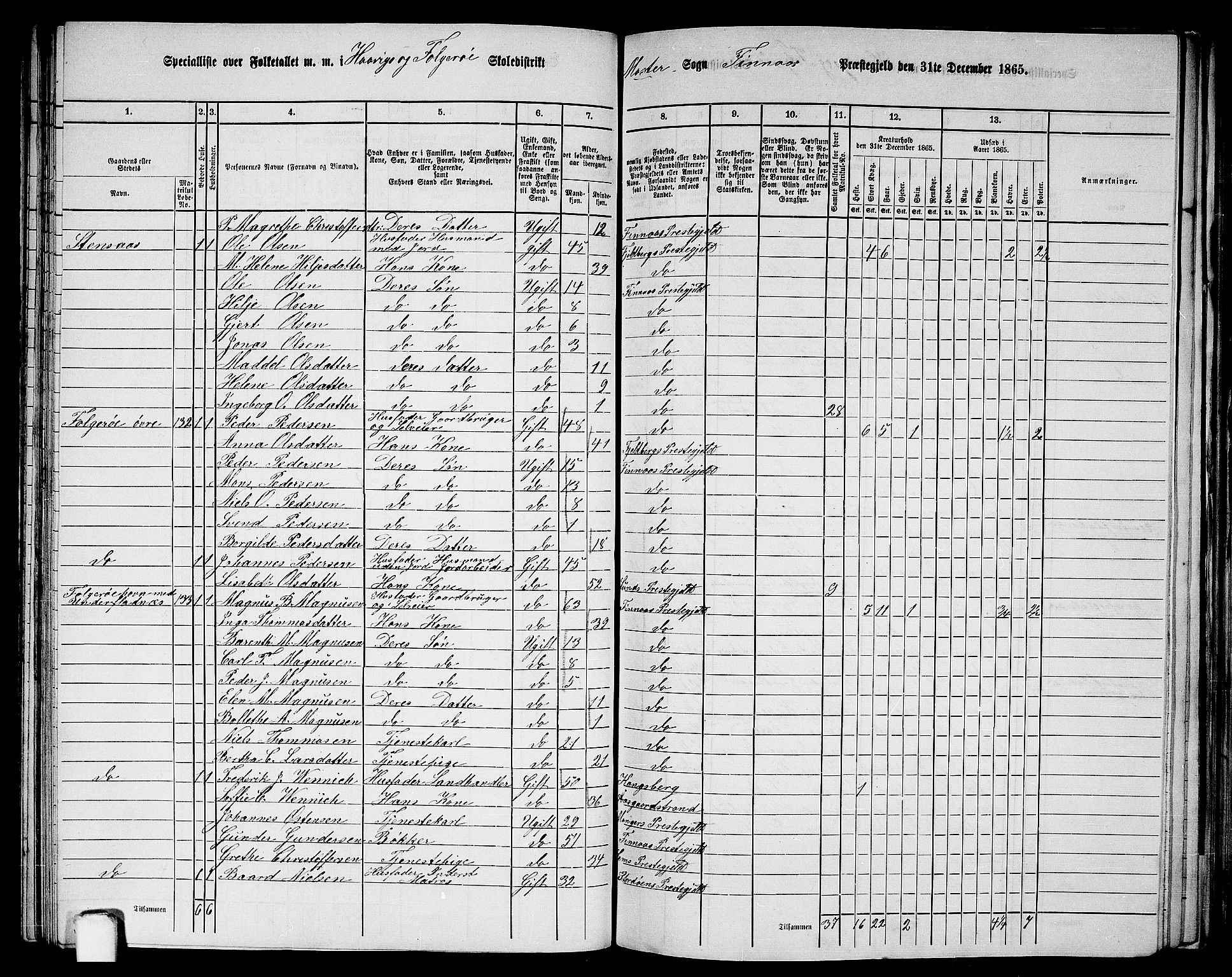 RA, 1865 census for Finnås, 1865, p. 79