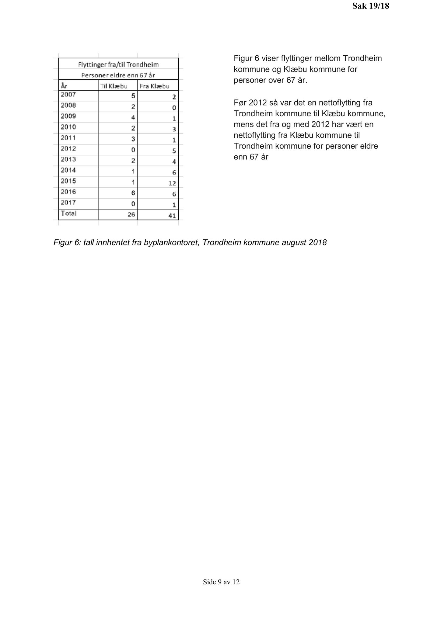 Klæbu Kommune, TRKO/KK/05-UOm/L009: Utvalg for omsorg - Møtedokumenter, 2018, p. 334