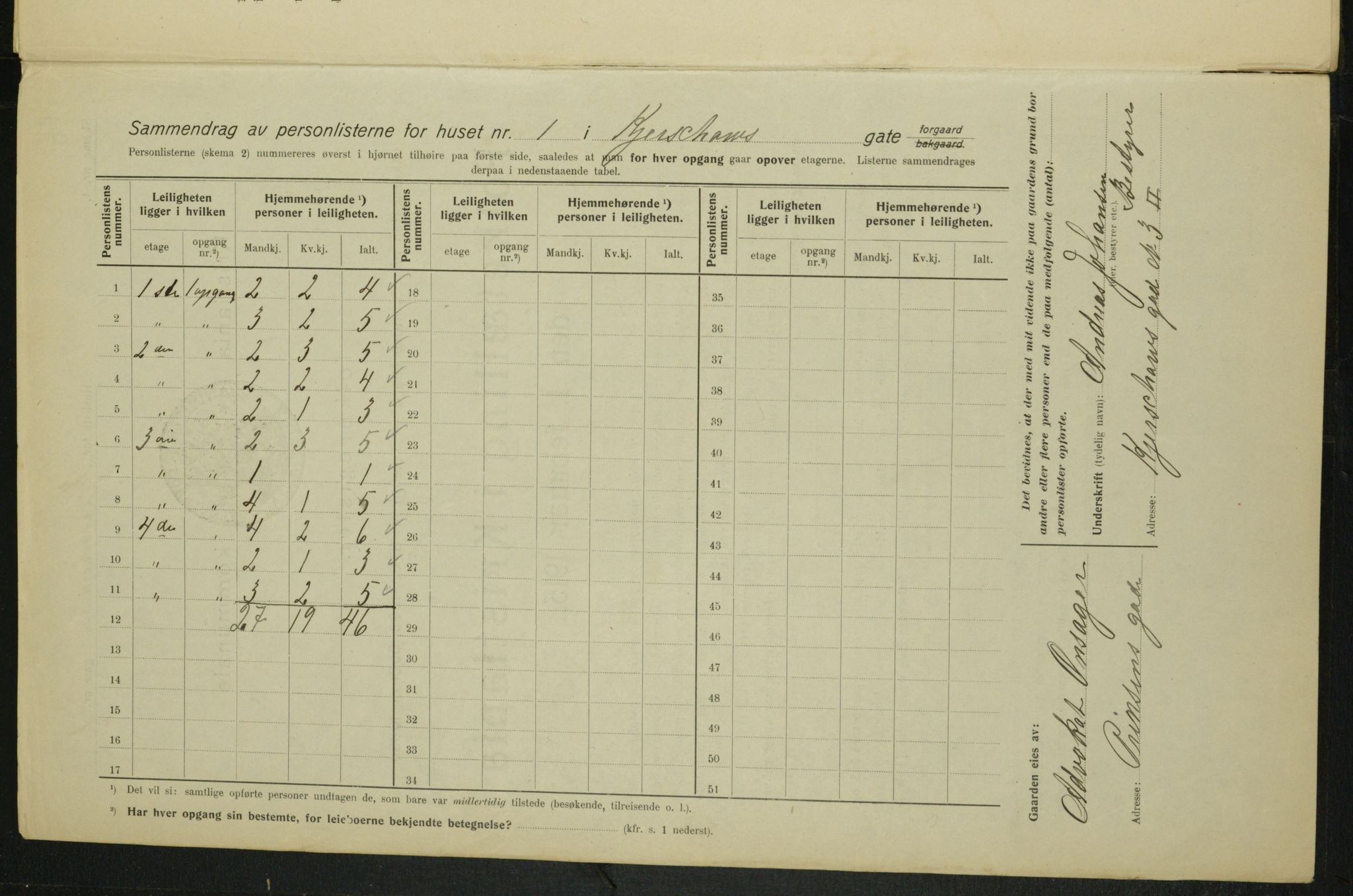 OBA, Municipal Census 1915 for Kristiania, 1915, p. 48914