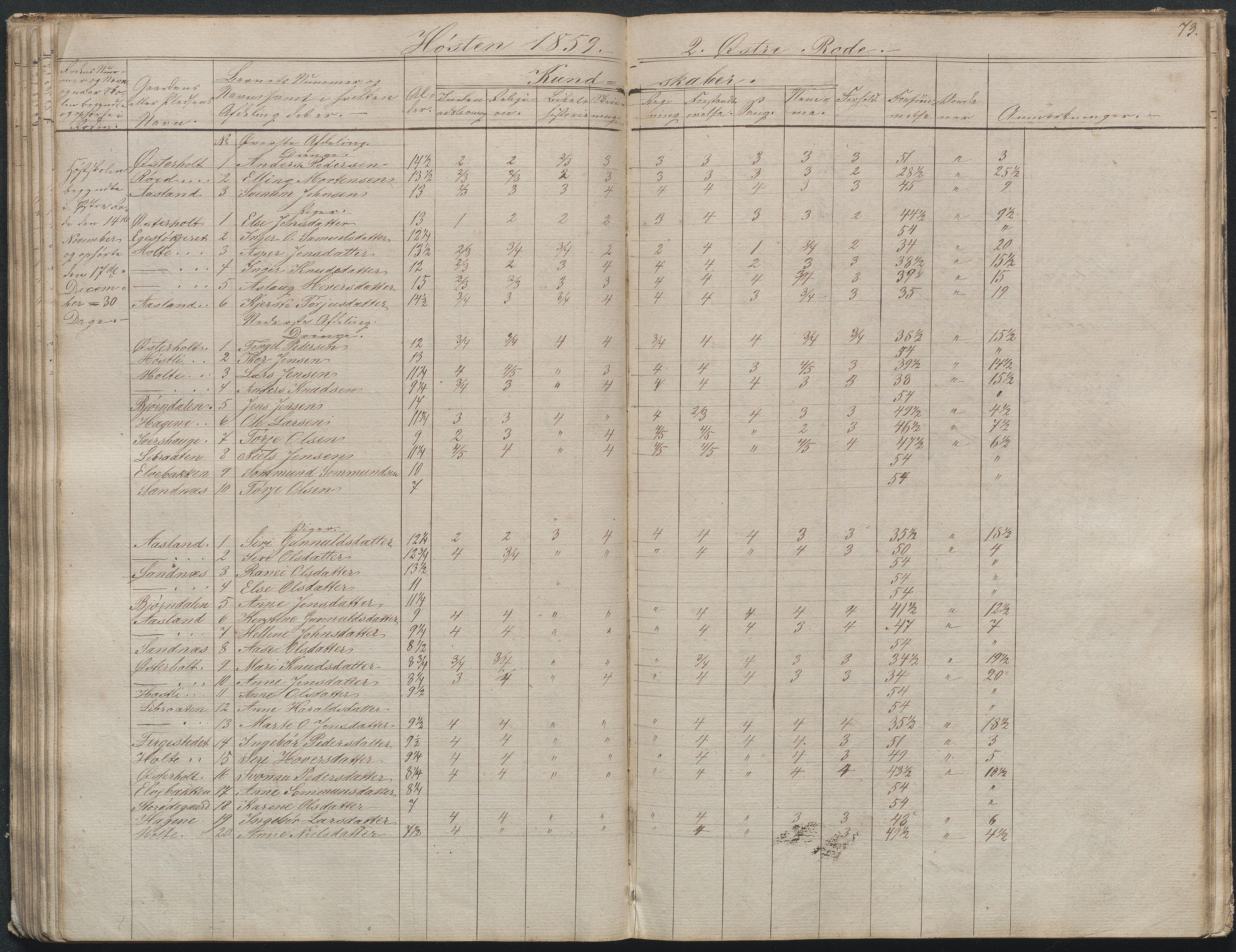 Gjerstad Kommune, Gjerstad Skole, AAKS/KA0911-550a/F02/L0003: Skolejournal/protokoll 4.skoledistrikt, 1844-1862, p. 74