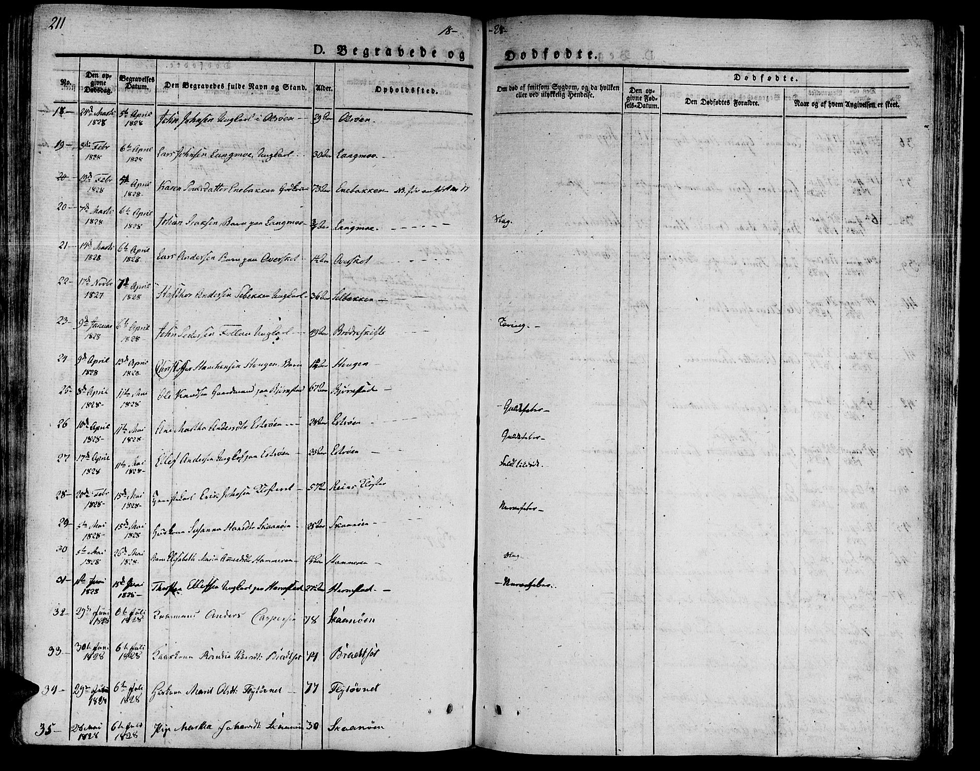 Ministerialprotokoller, klokkerbøker og fødselsregistre - Sør-Trøndelag, SAT/A-1456/646/L0609: Parish register (official) no. 646A07, 1826-1838, p. 211